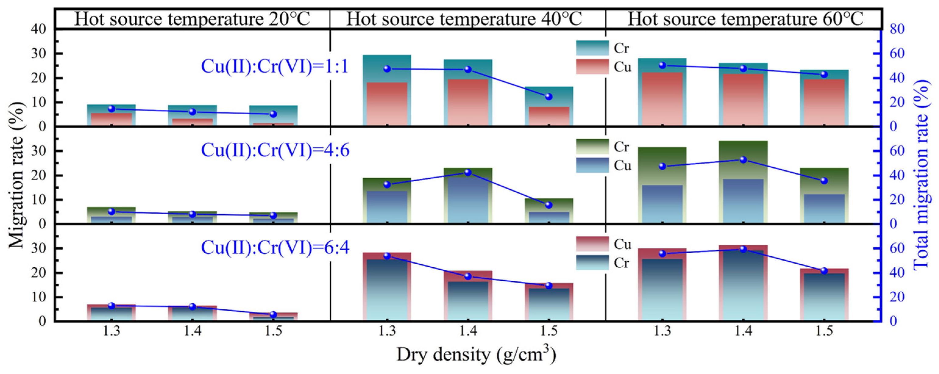 Buildings 15 00612 g010