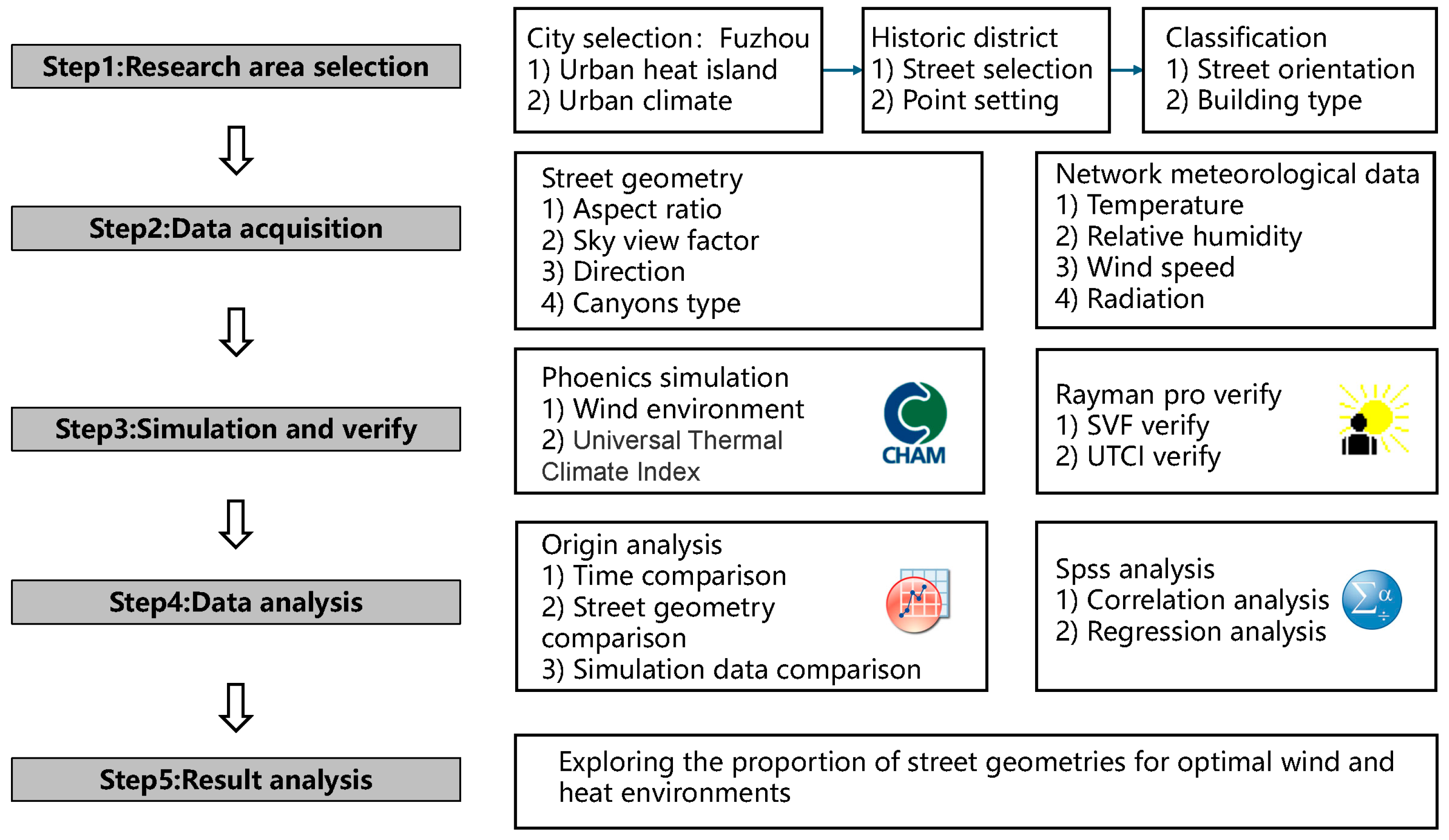 Buildings 15 00613 g001