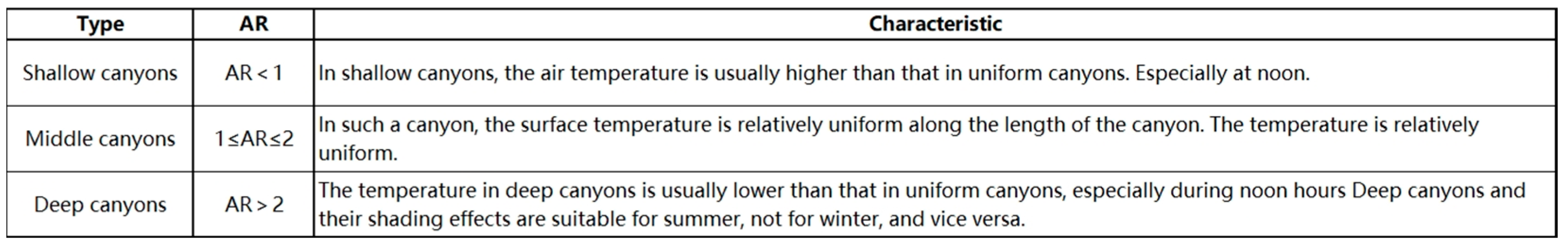 Buildings 15 00613 g004