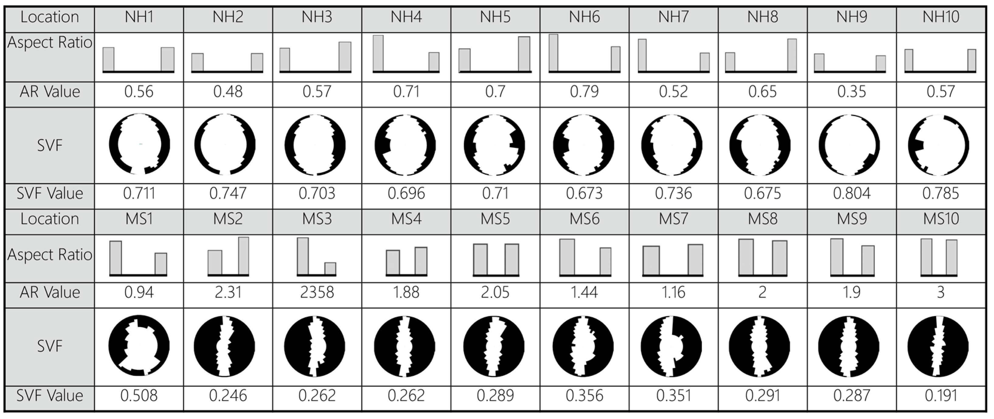 Buildings 15 00613 g005
