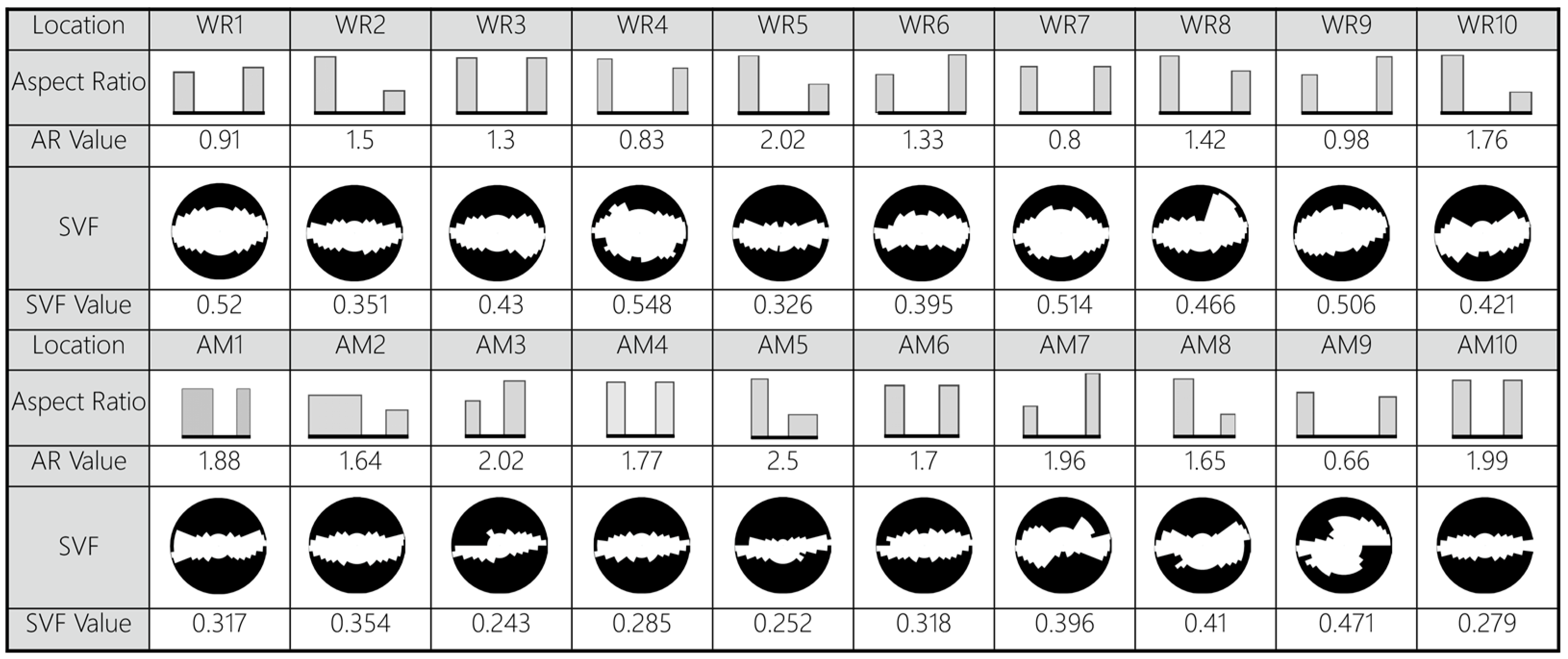 Buildings 15 00613 g006