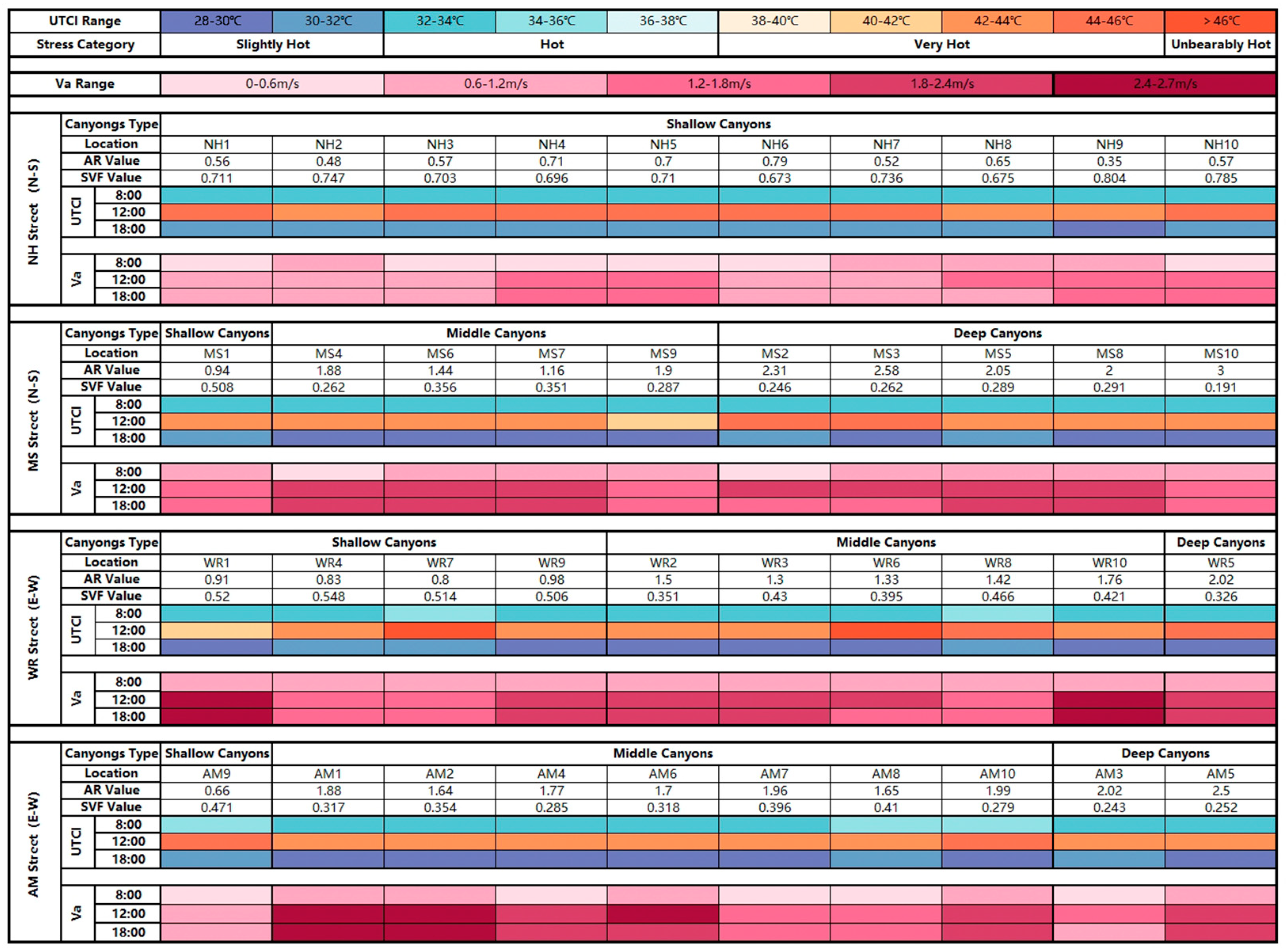 Buildings 15 00613 g011