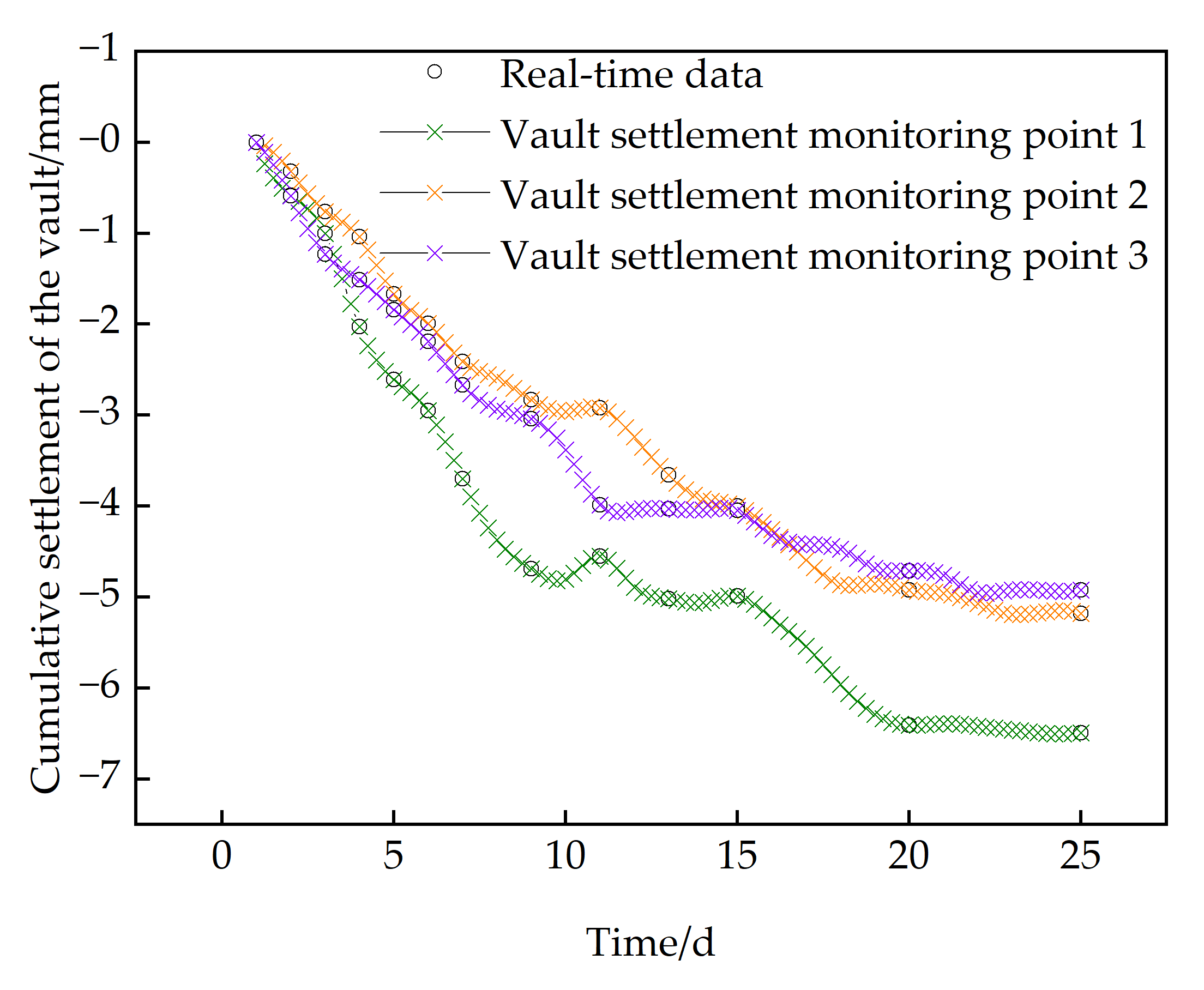 Buildings 15 00615 g006