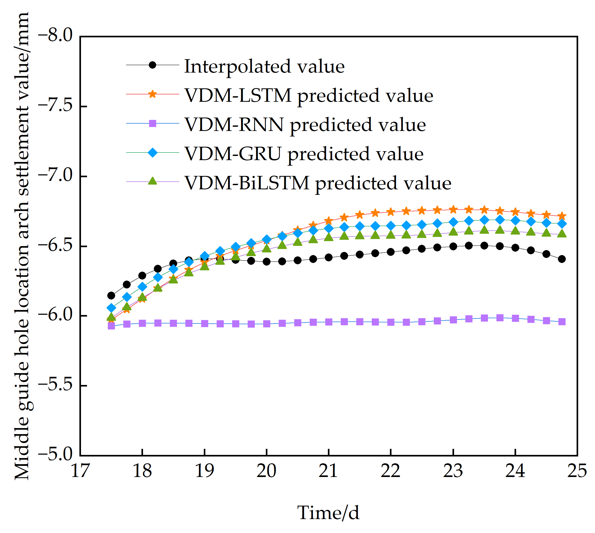 Buildings 15 00615 g008