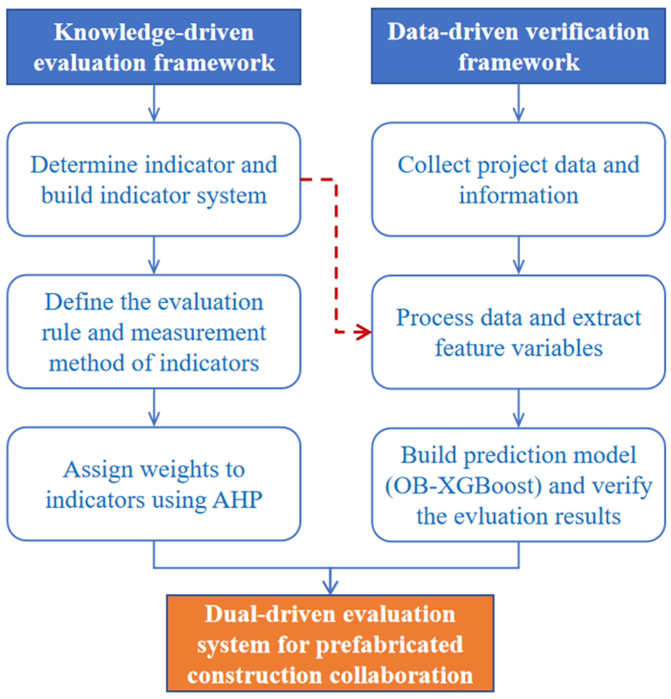 Buildings 15 00616 g001