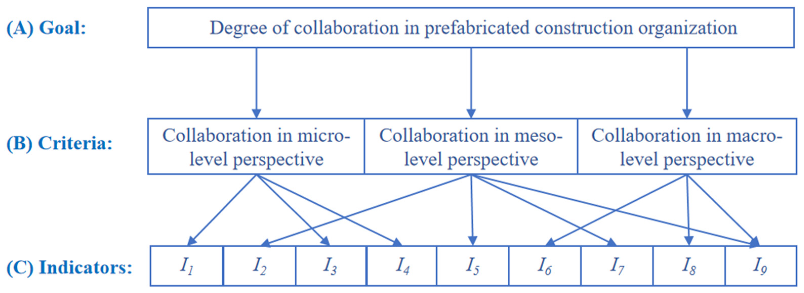 Buildings 15 00616 g002