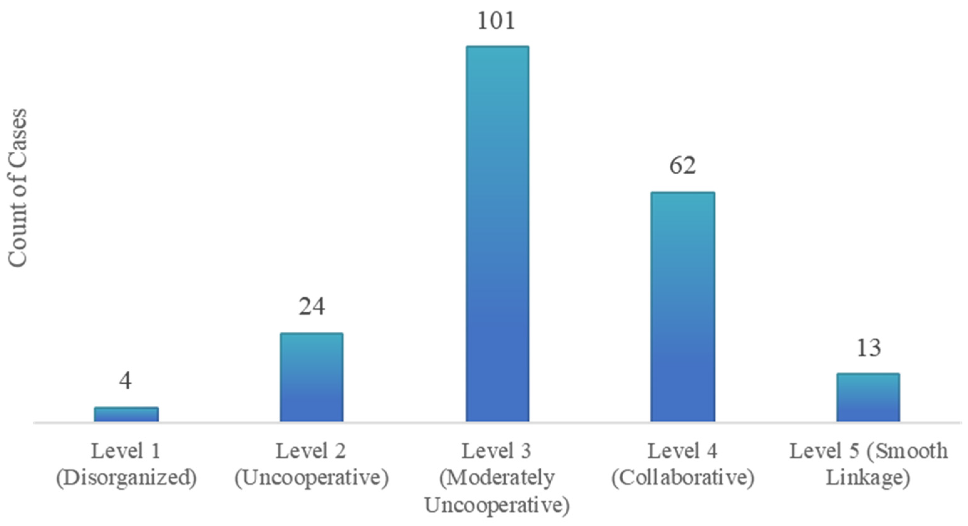 Buildings 15 00616 g003