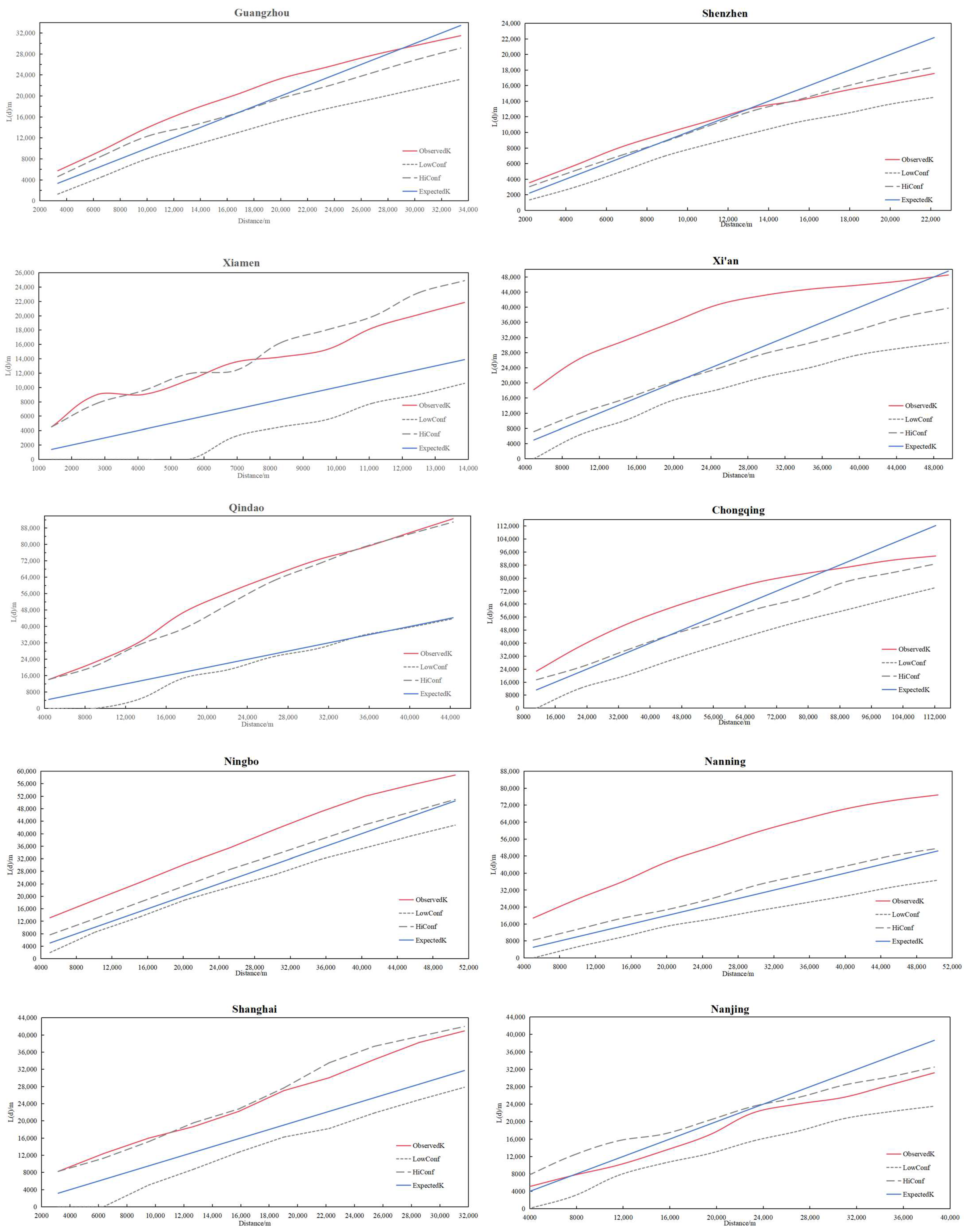 Buildings 15 00617 g003b