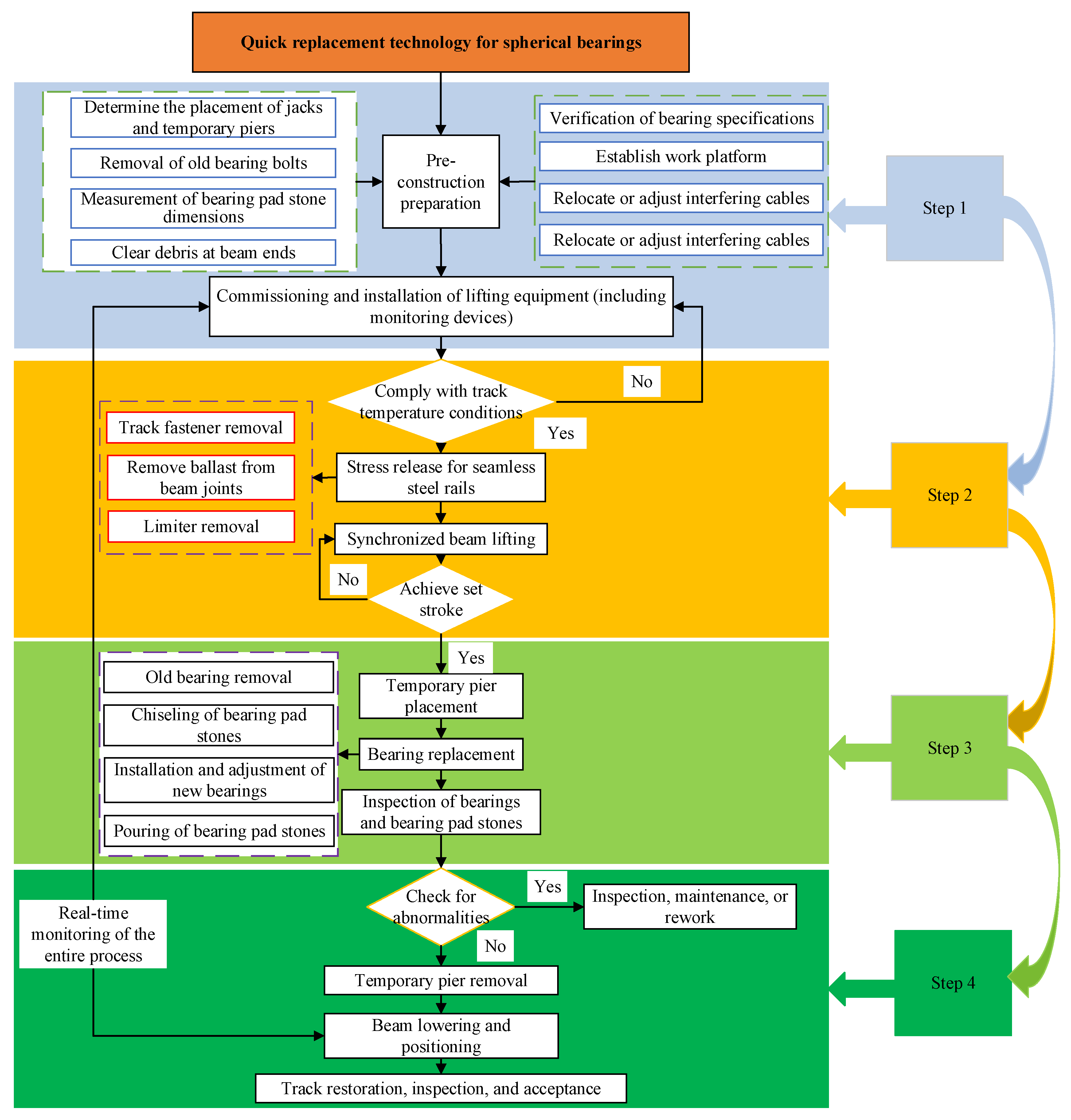 Buildings 15 00619 g005