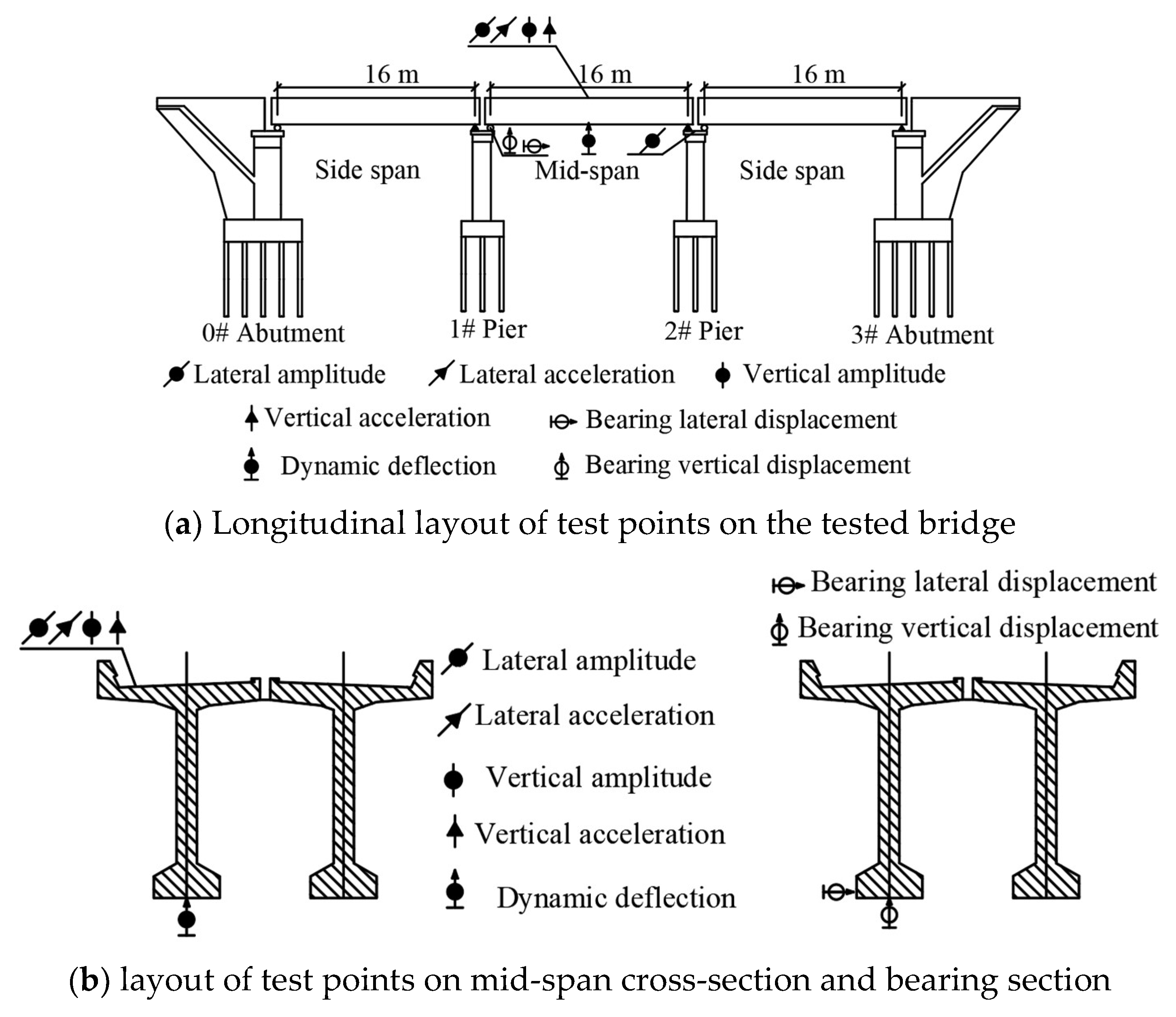Buildings 15 00619 g007