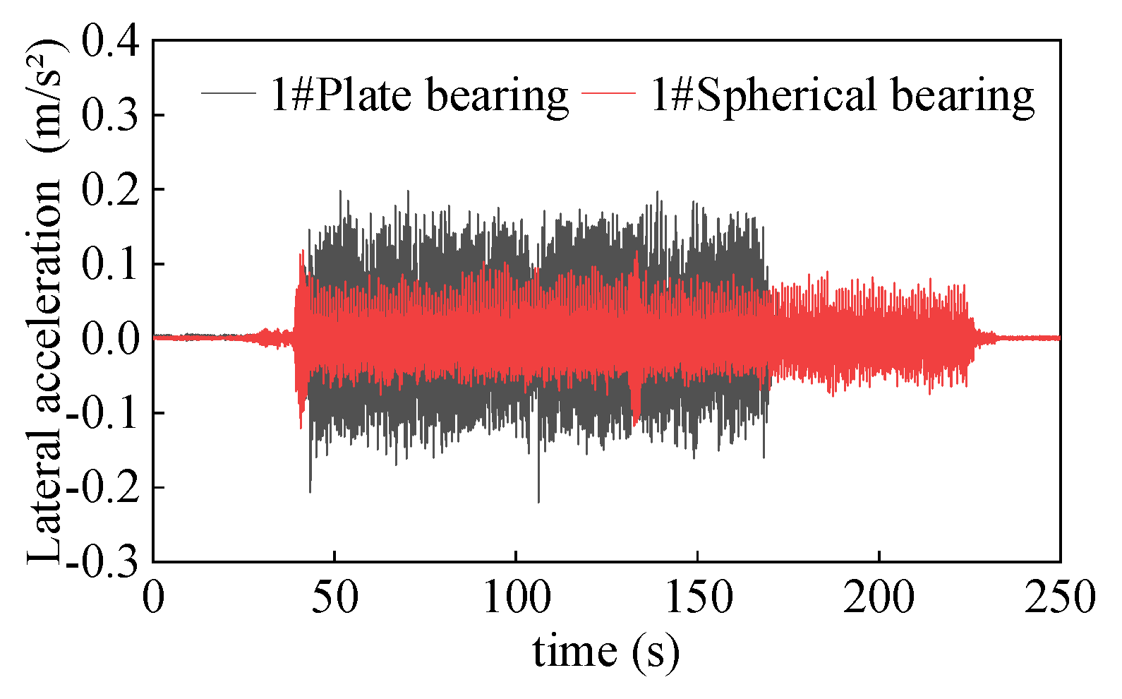 Buildings 15 00619 g012