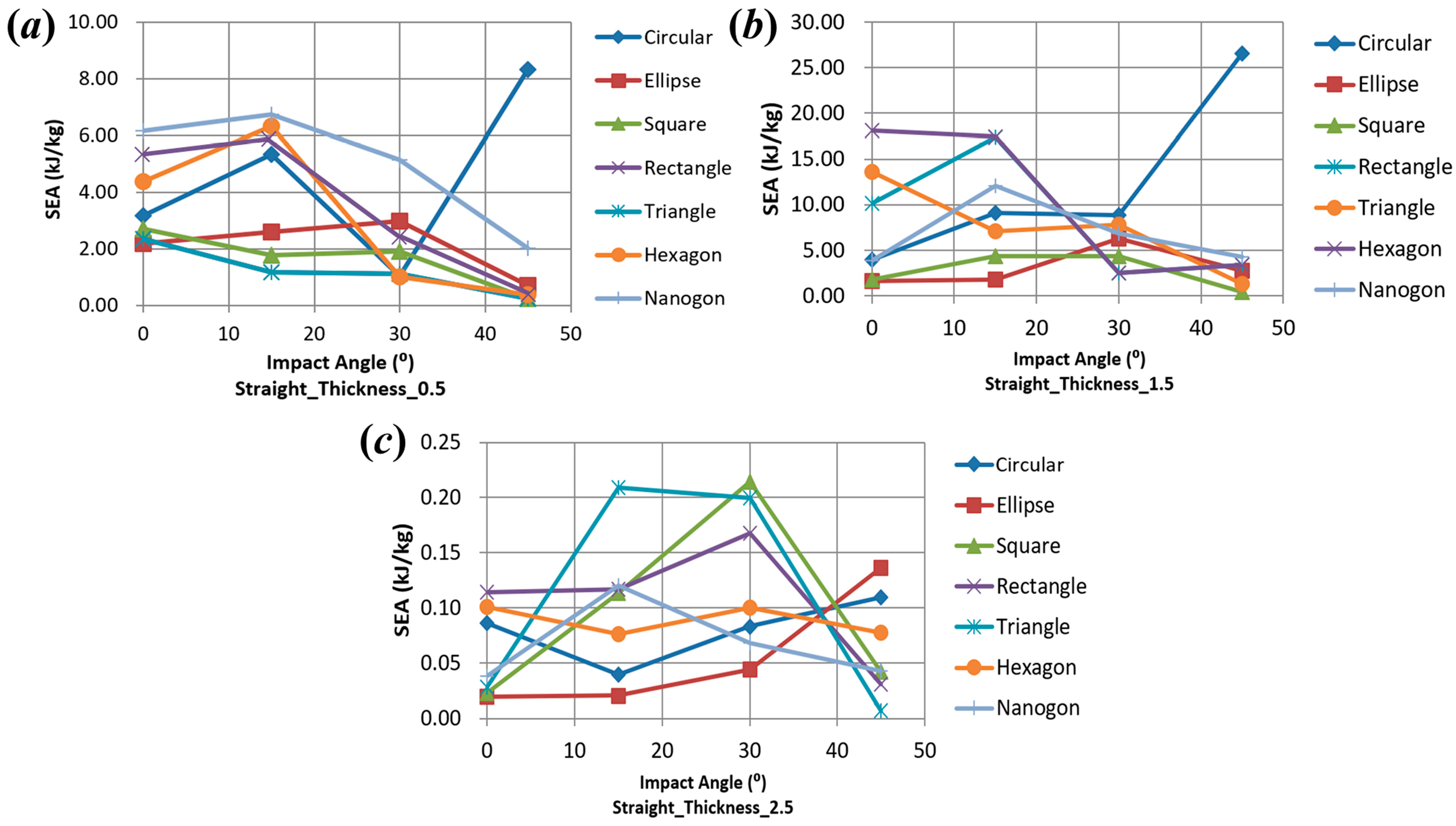 Buildings 15 00620 g014