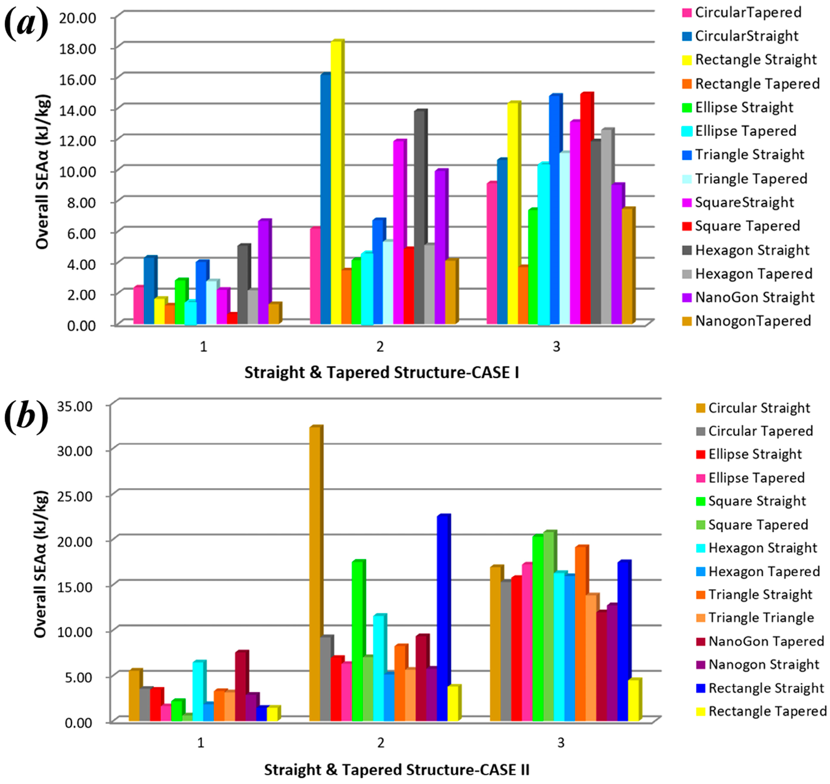 Buildings 15 00620 g017