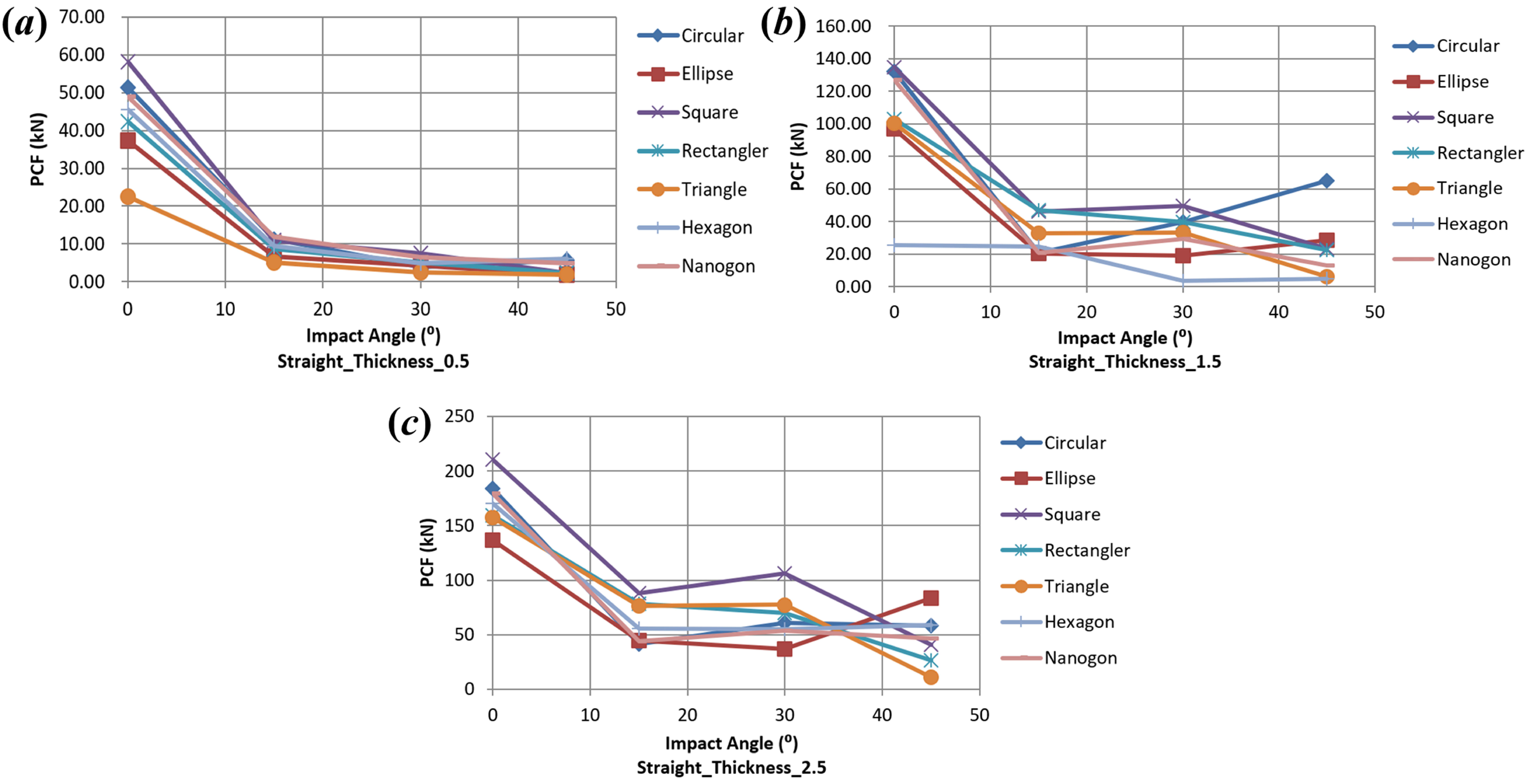 Buildings 15 00620 g018
