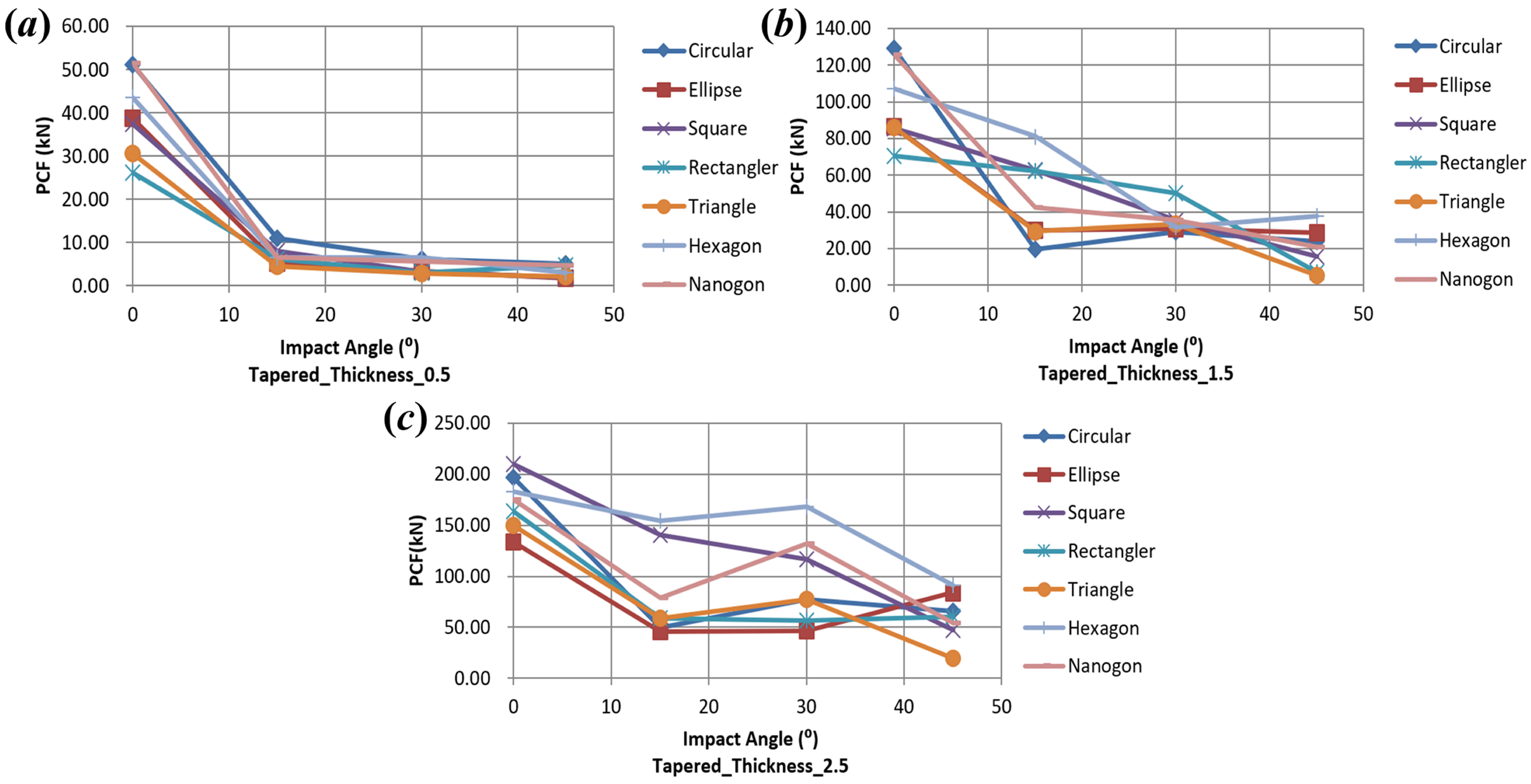 Buildings 15 00620 g019