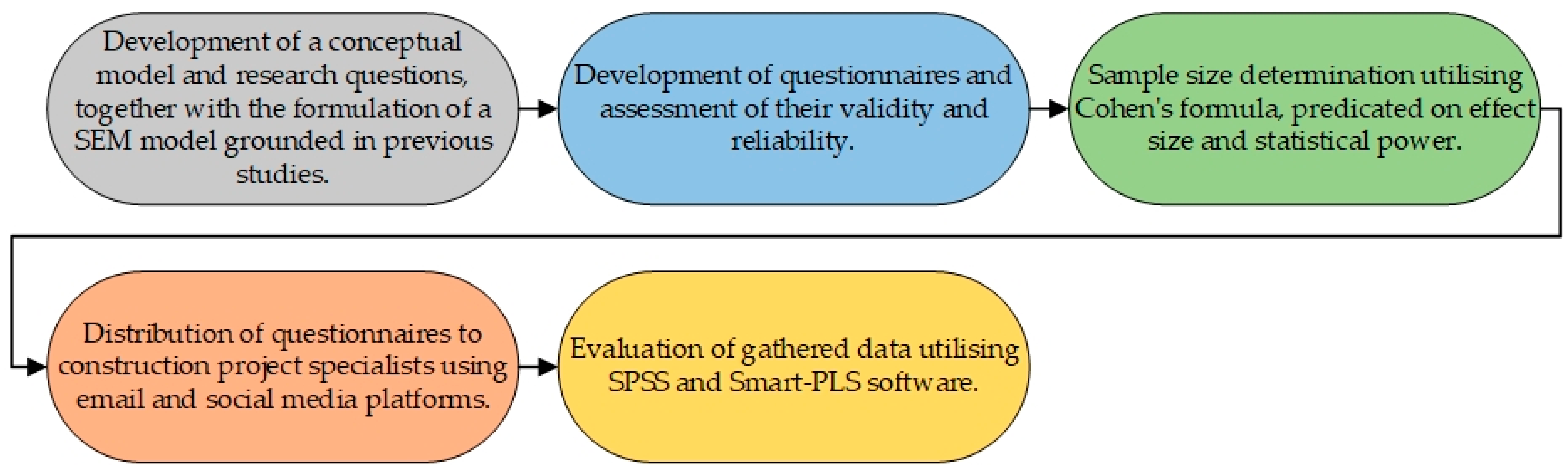 Buildings 15 00621 g001