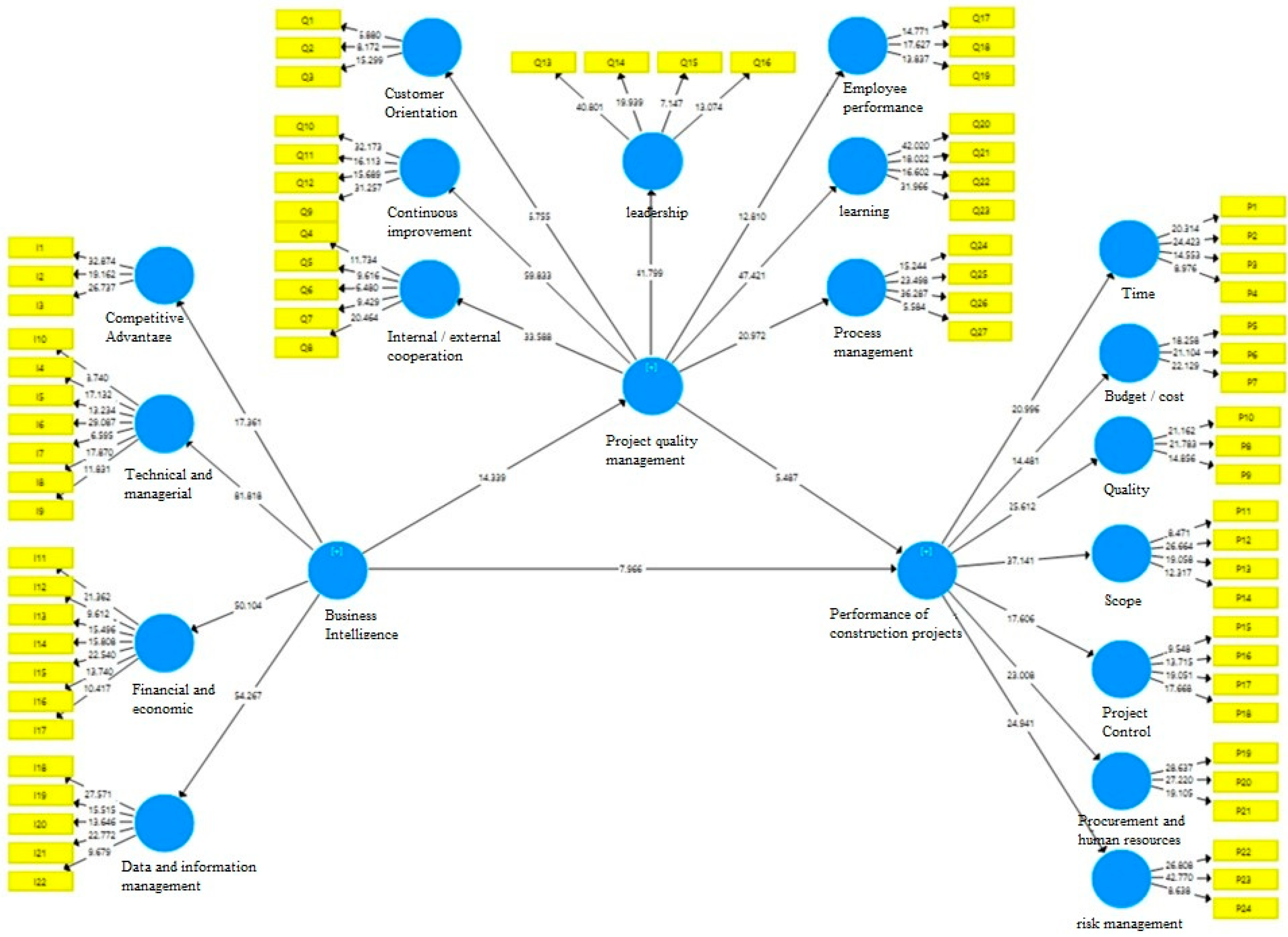 Buildings 15 00621 g002
