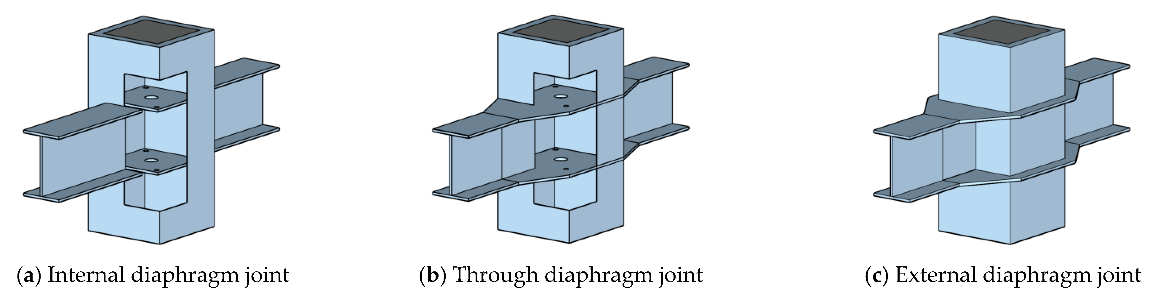 Buildings 15 00622 g001