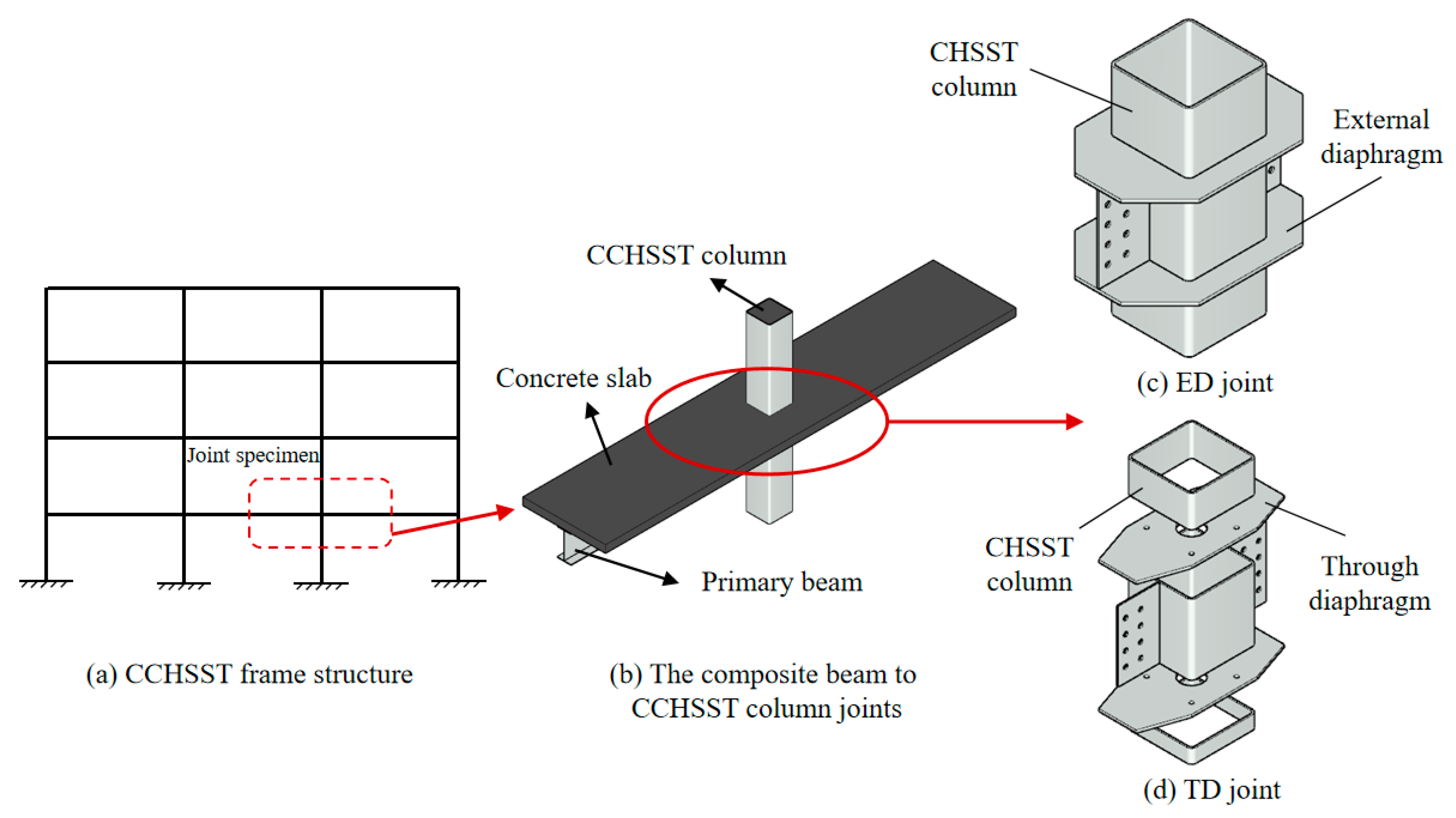 Buildings 15 00622 g002