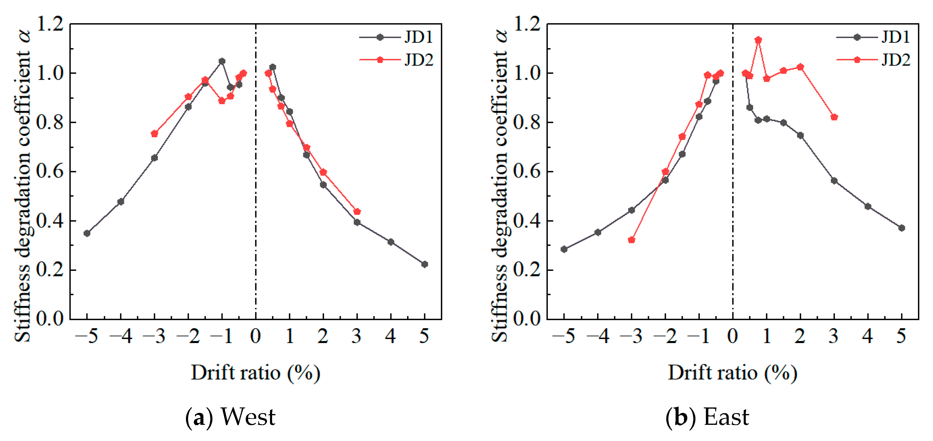 Buildings 15 00622 g013