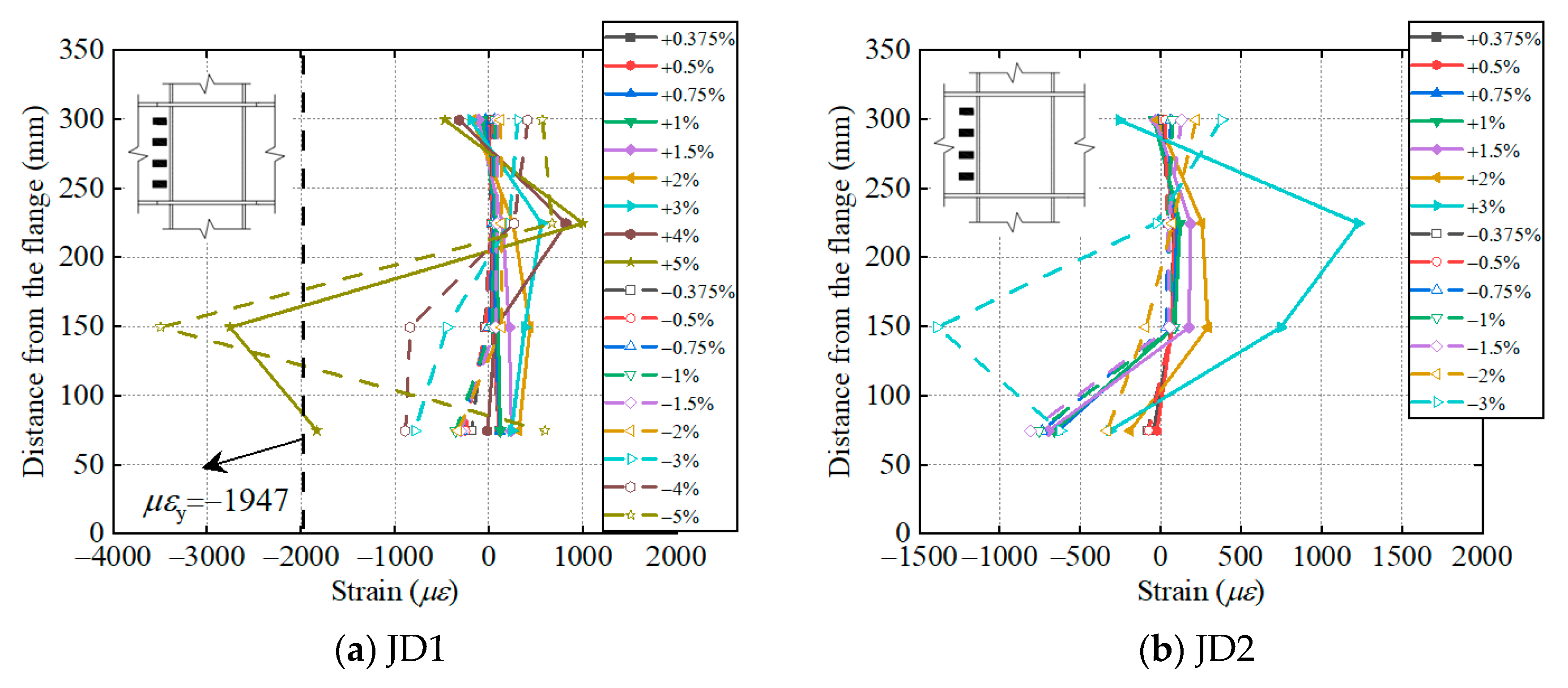 Buildings 15 00622 g018