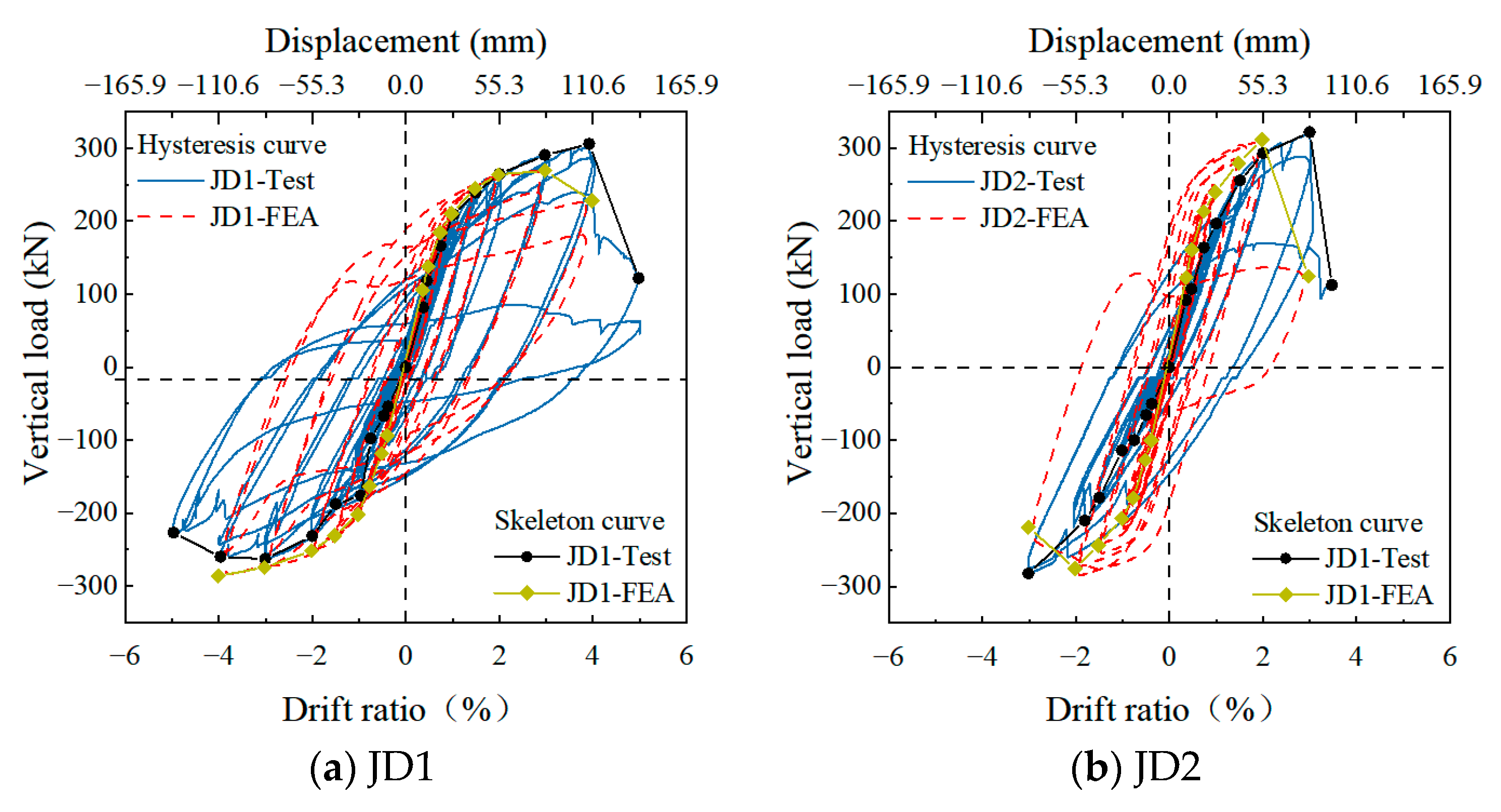 Buildings 15 00622 g026