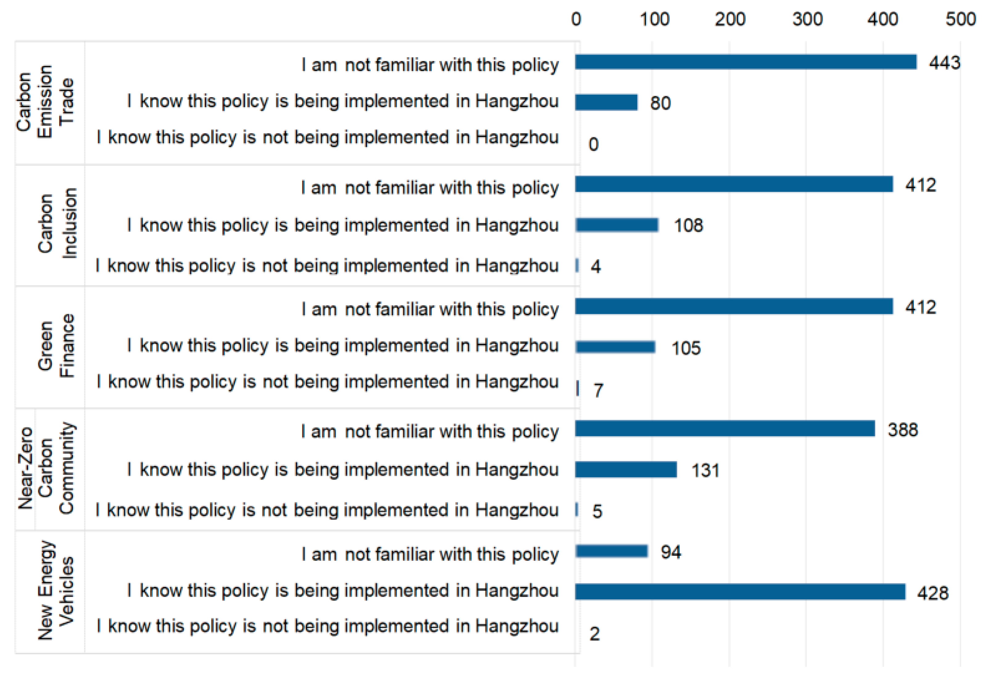 Buildings 15 00623 g002