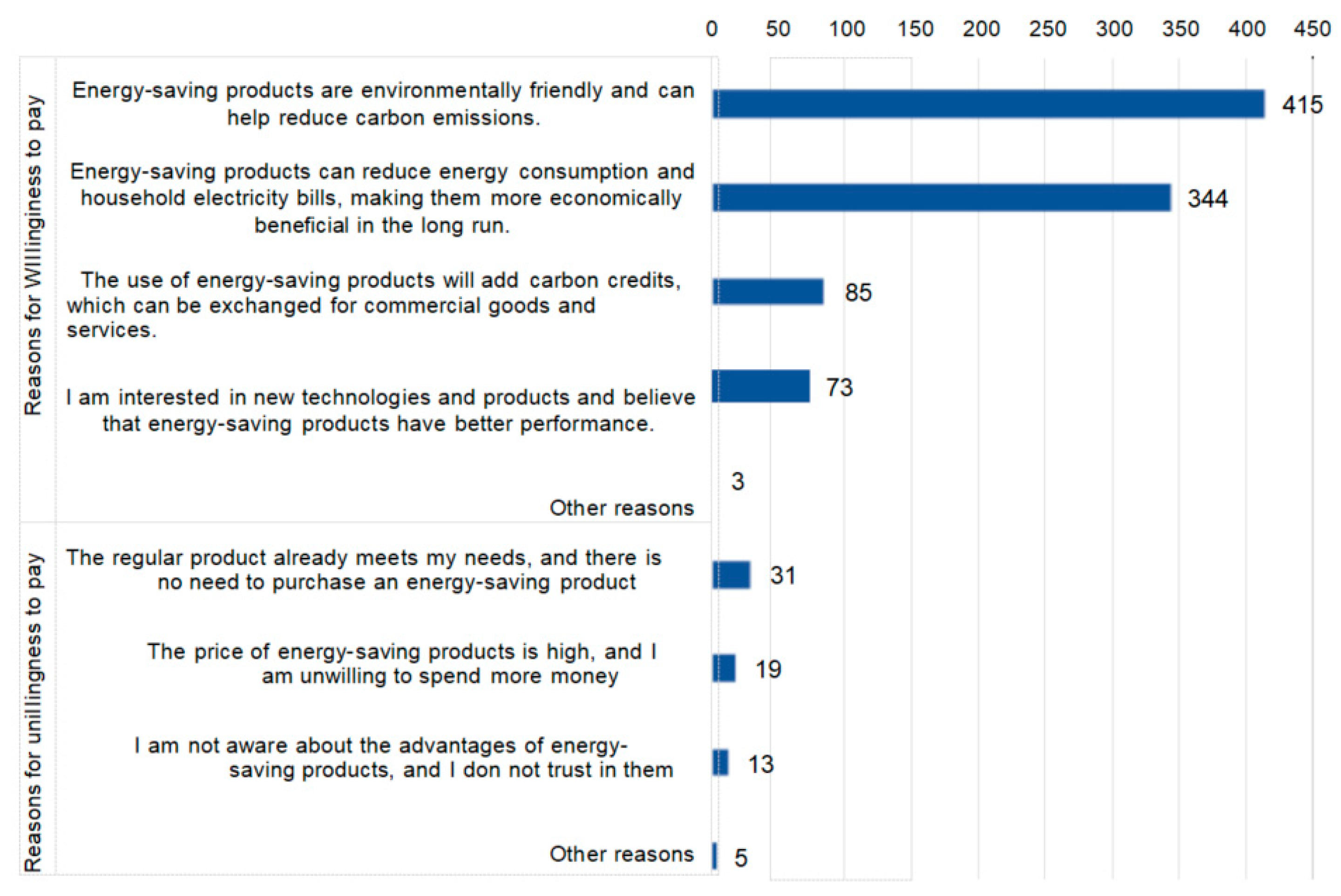 Buildings 15 00623 g004