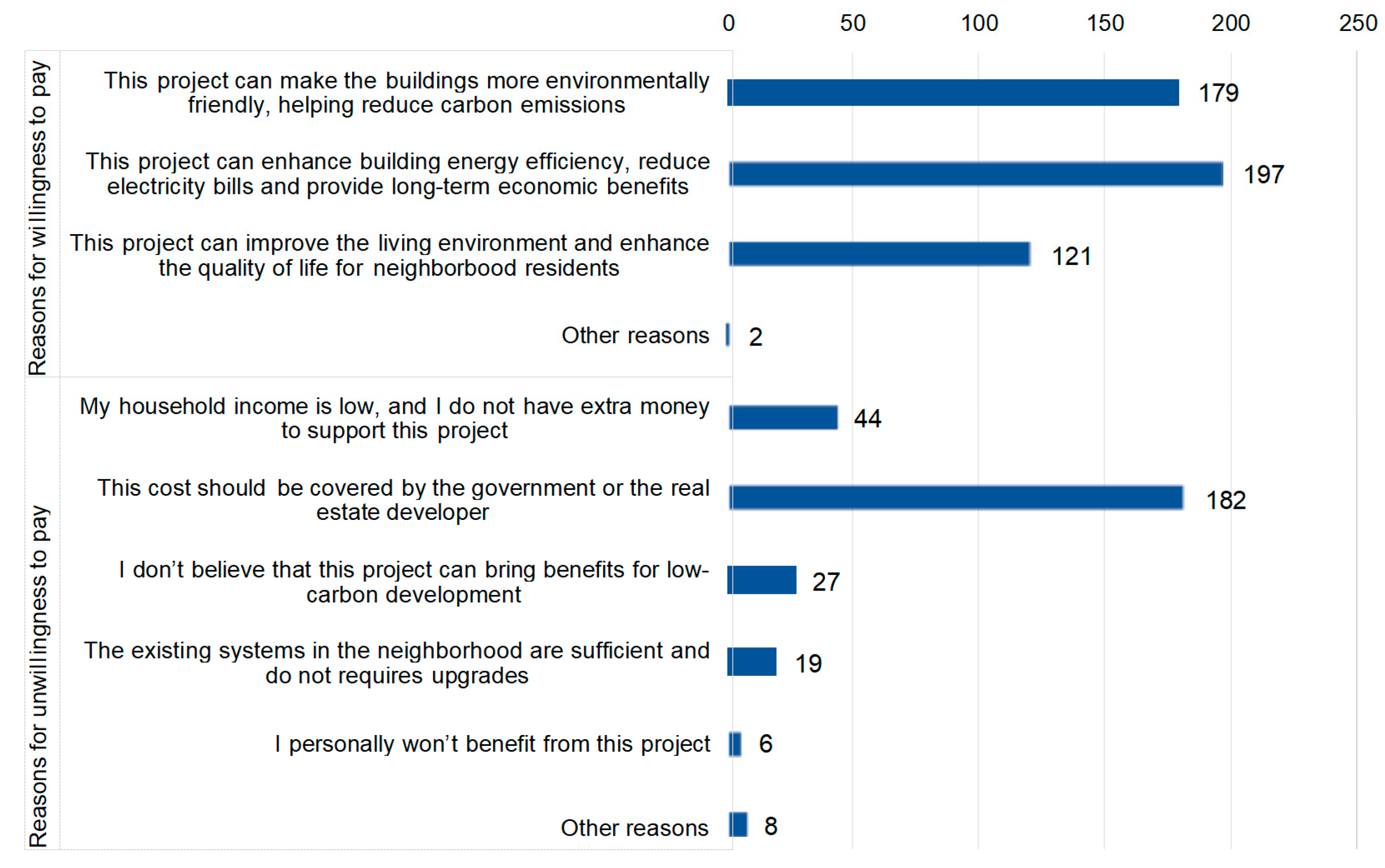 Buildings 15 00623 g006