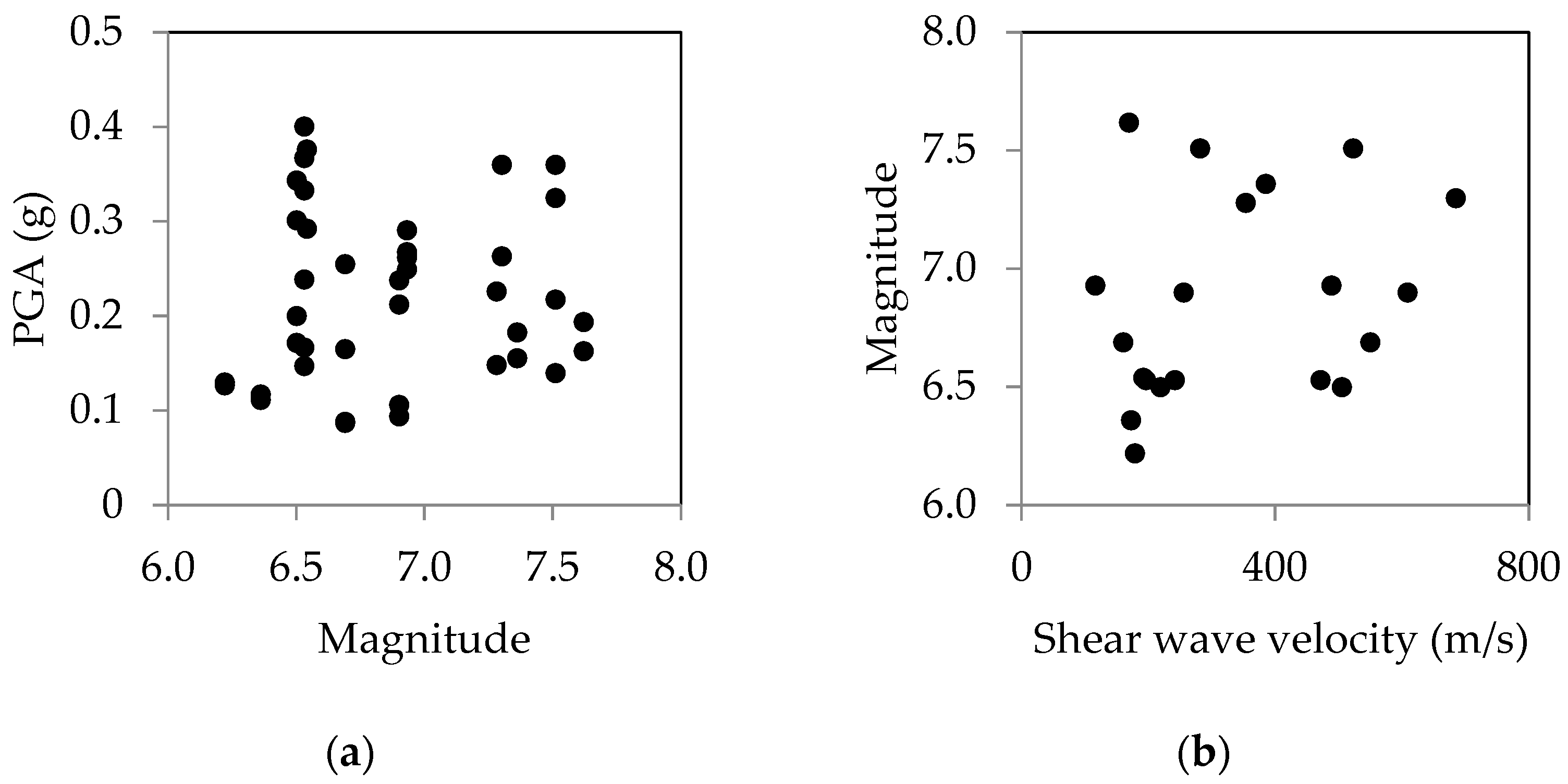 Buildings 15 00624 g002
