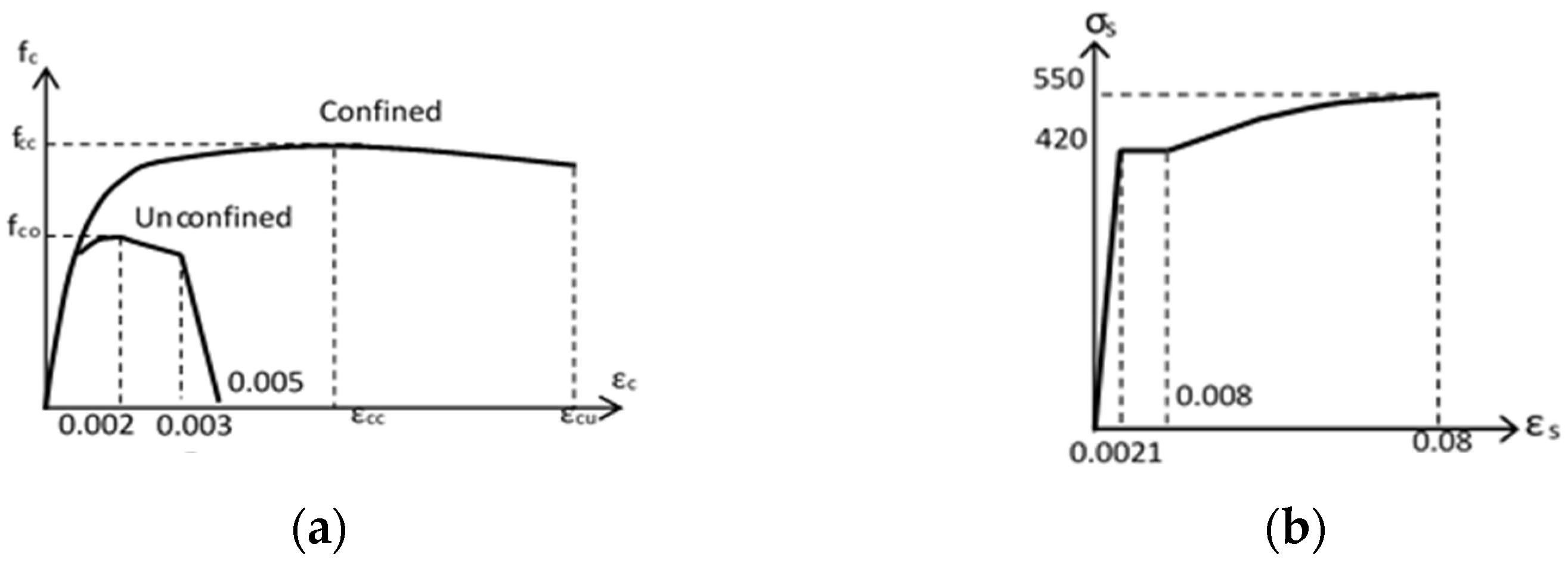 Buildings 15 00624 g003