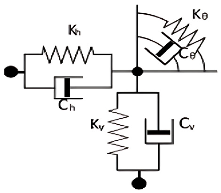 Buildings 15 00624 g007