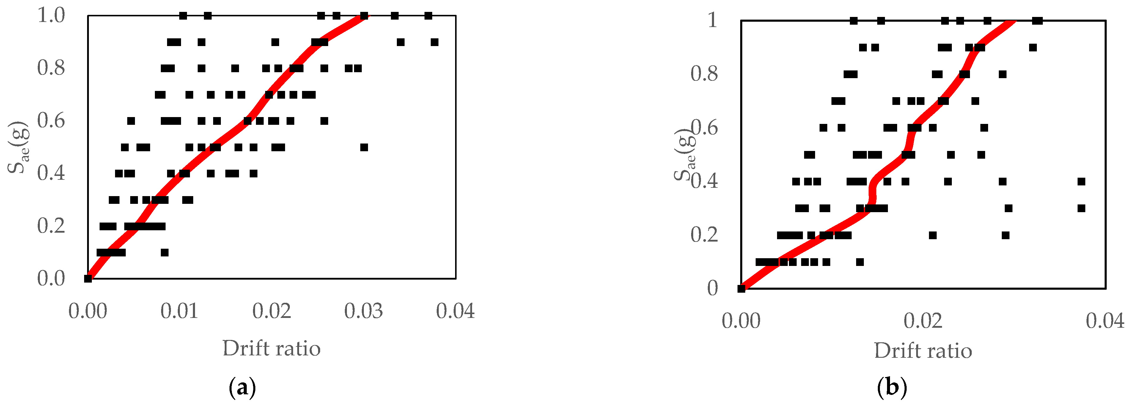 Buildings 15 00624 g008