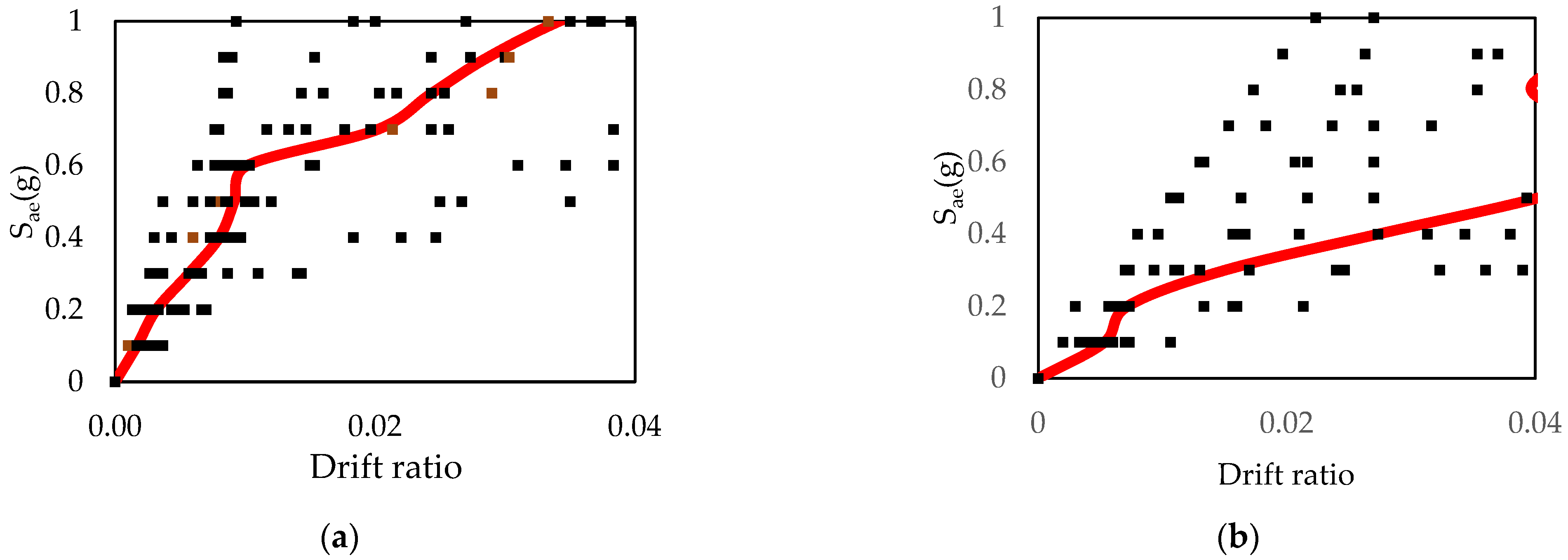 Buildings 15 00624 g009