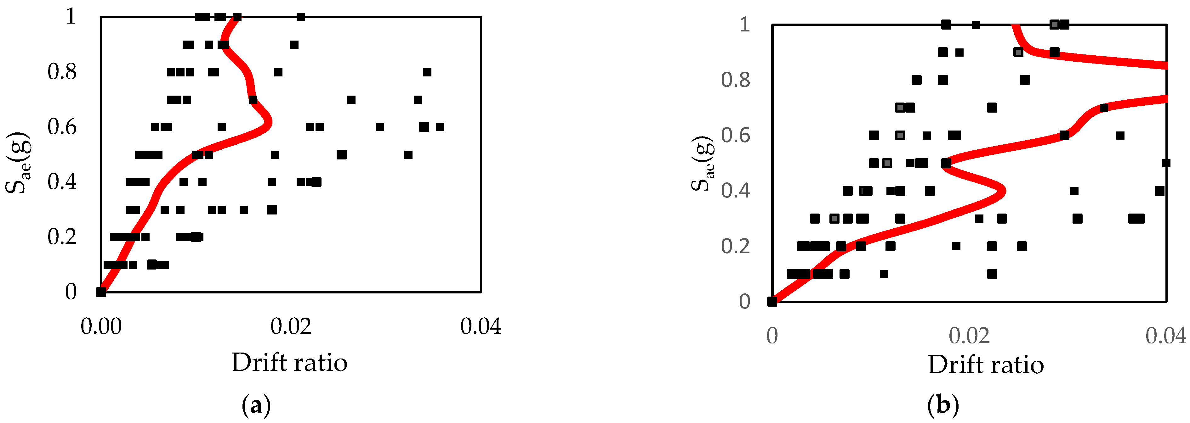 Buildings 15 00624 g010