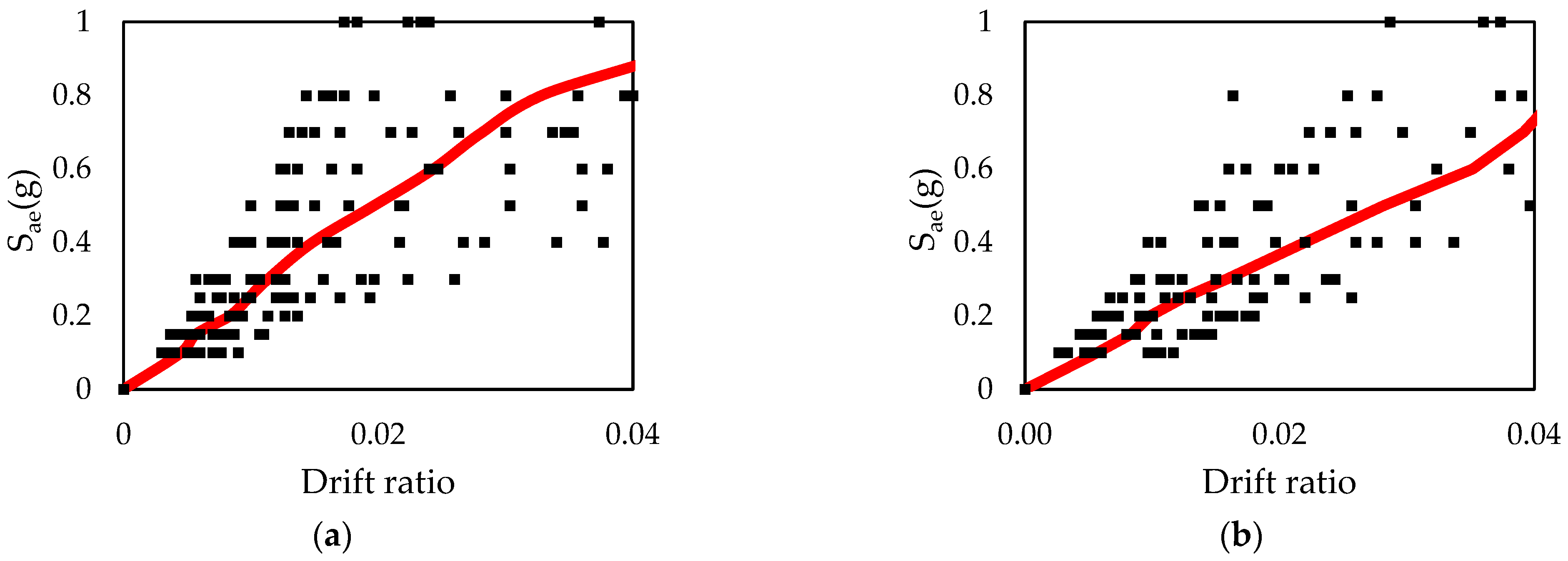 Buildings 15 00624 g011