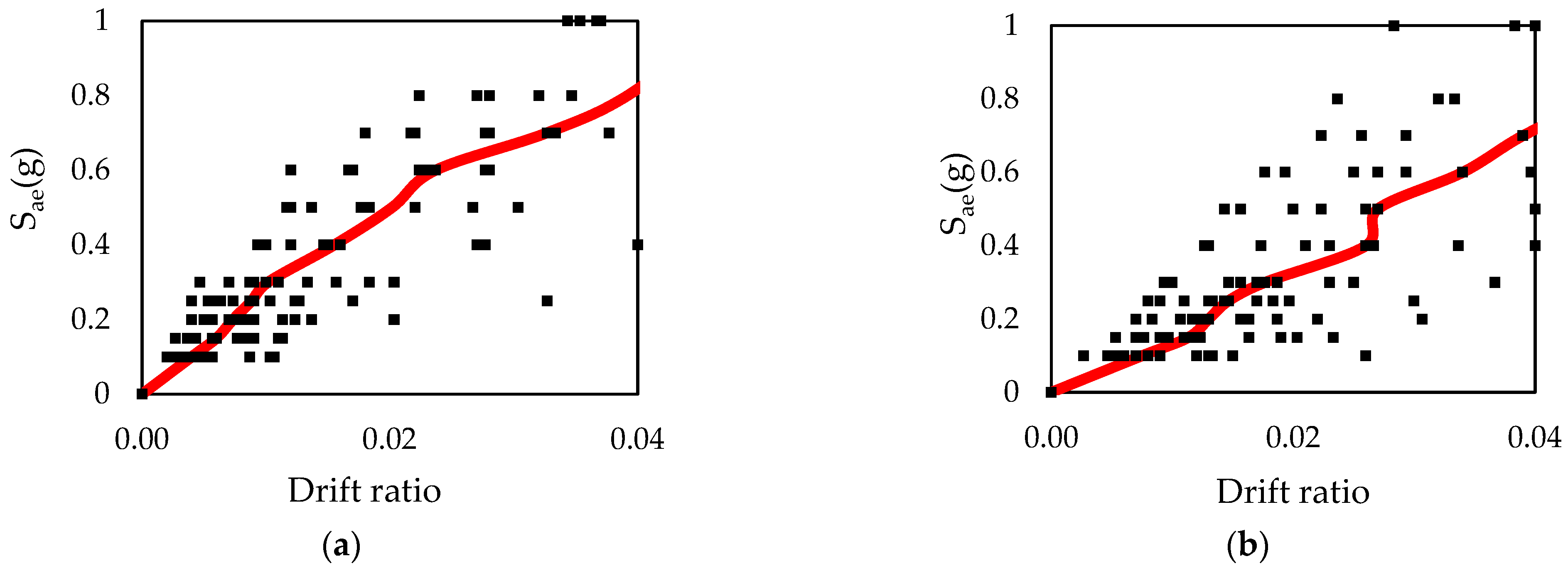 Buildings 15 00624 g012