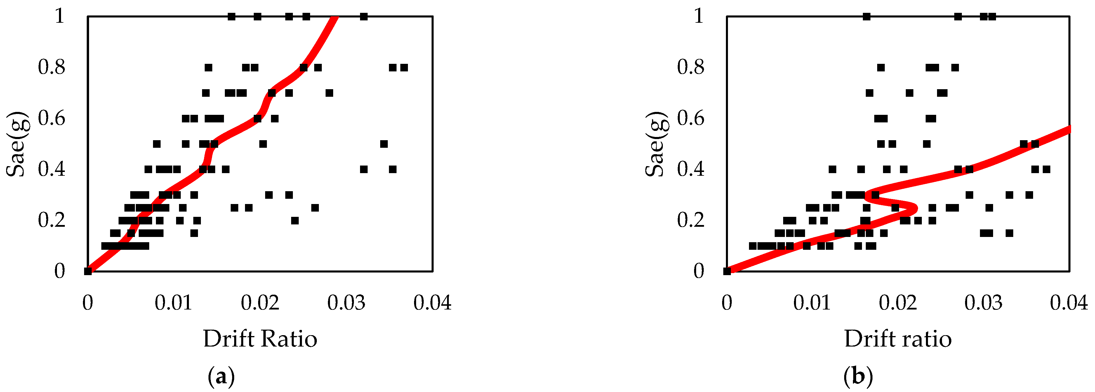 Buildings 15 00624 g013