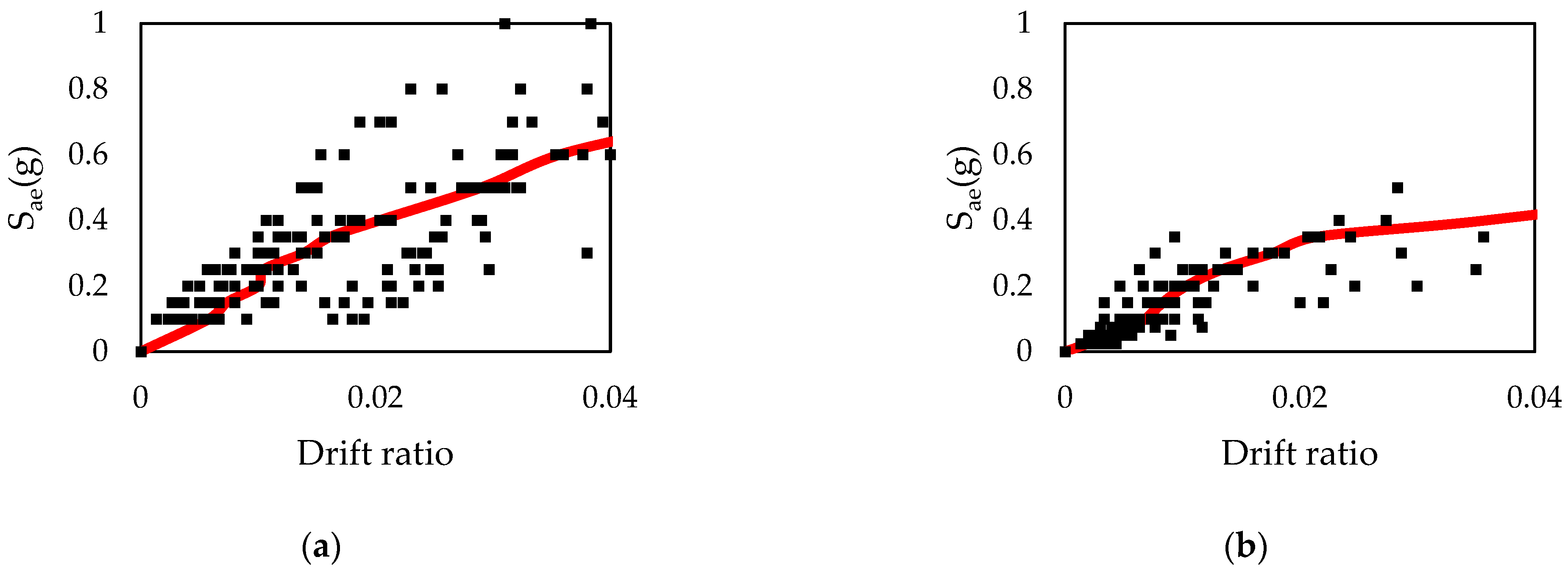 Buildings 15 00624 g014