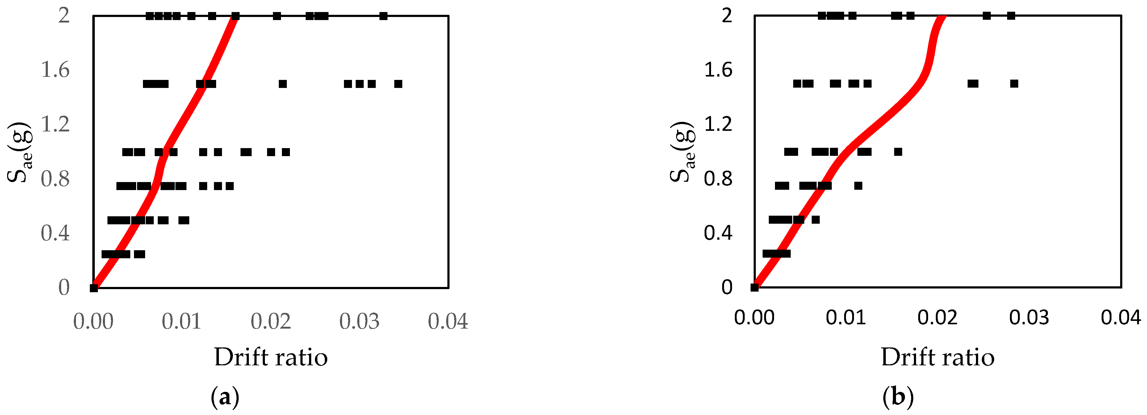 Buildings 15 00624 g016
