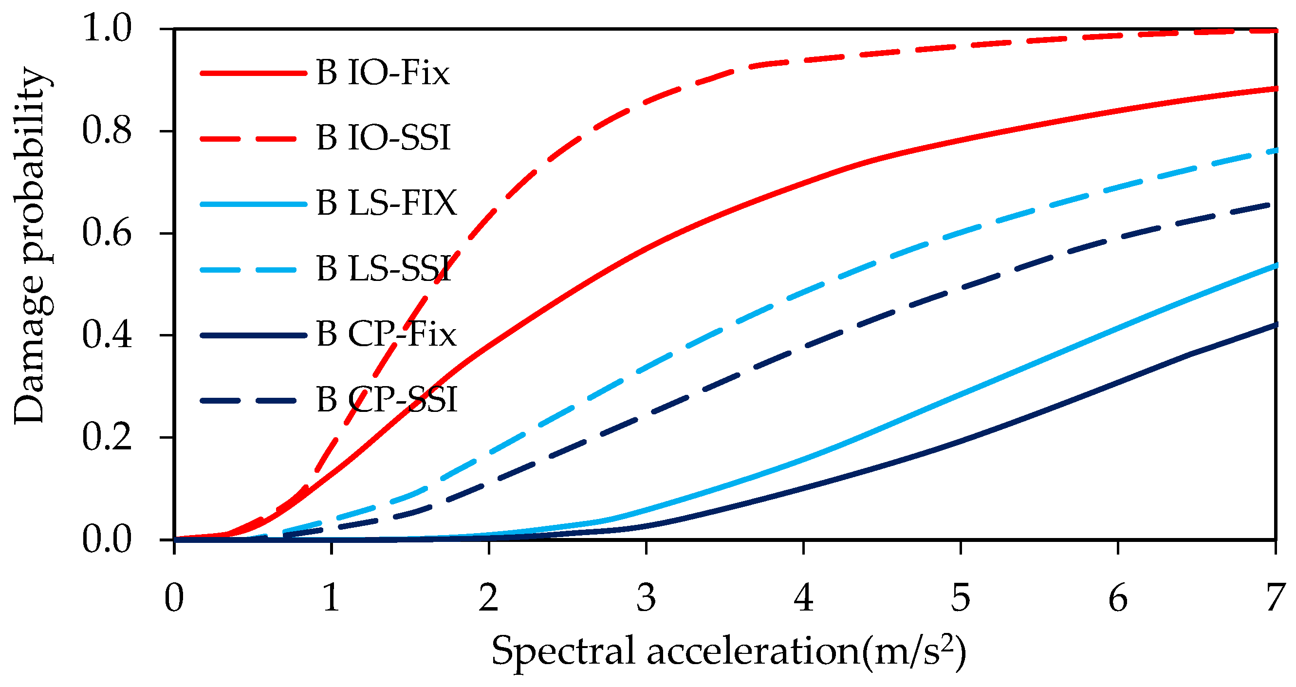Buildings 15 00624 g017