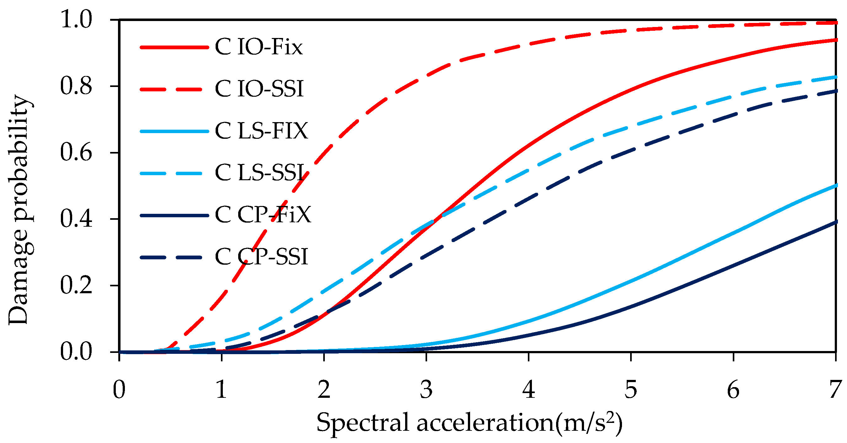 Buildings 15 00624 g018