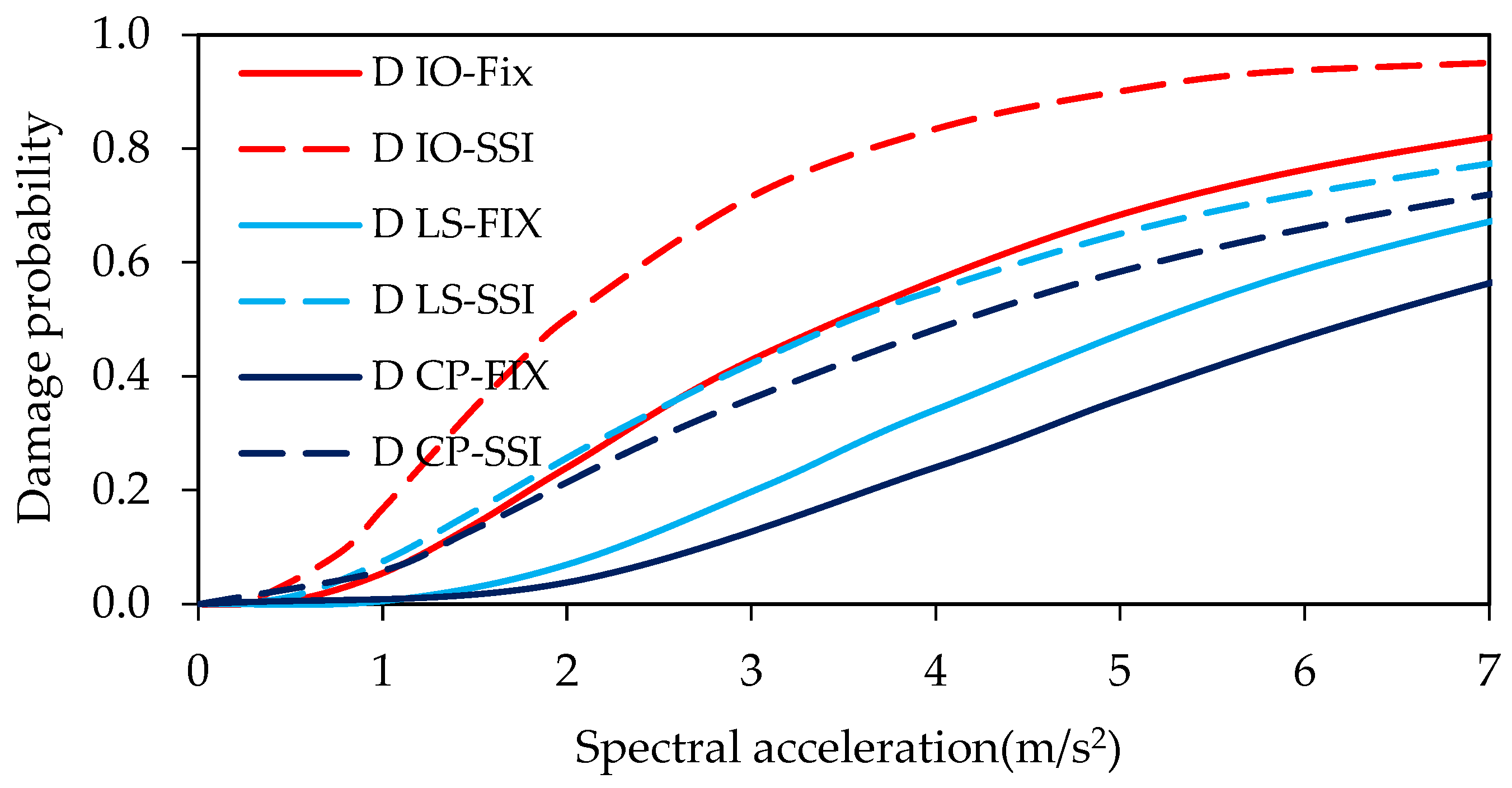 Buildings 15 00624 g019