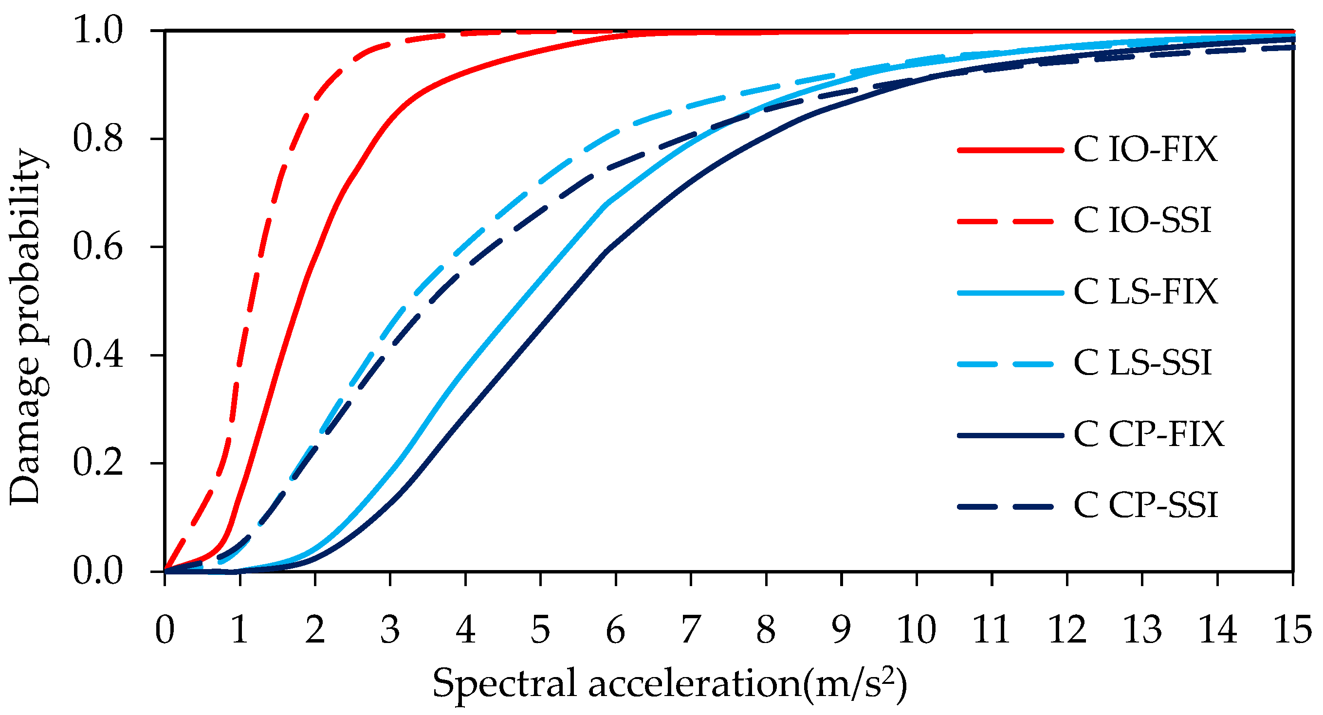 Buildings 15 00624 g021