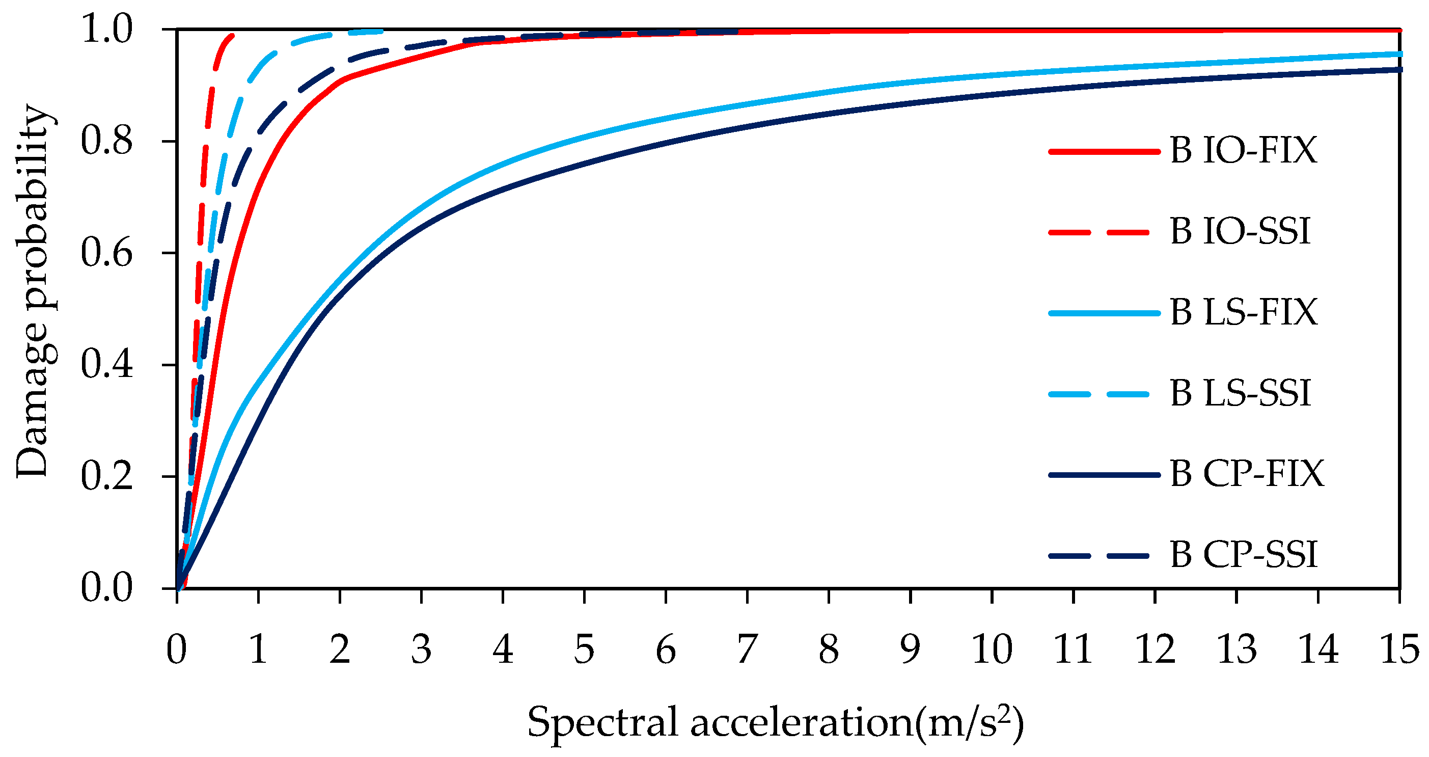 Buildings 15 00624 g023