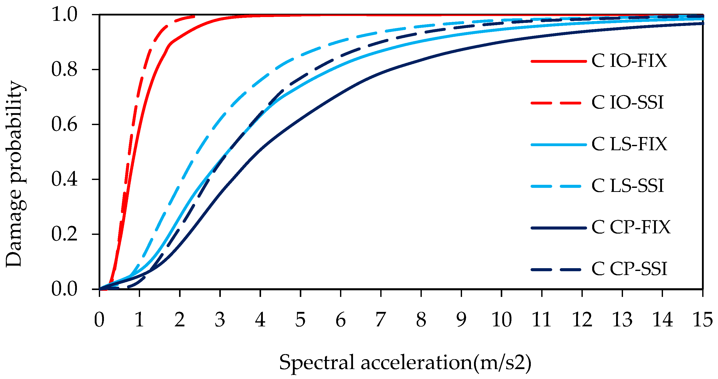 Buildings 15 00624 g024