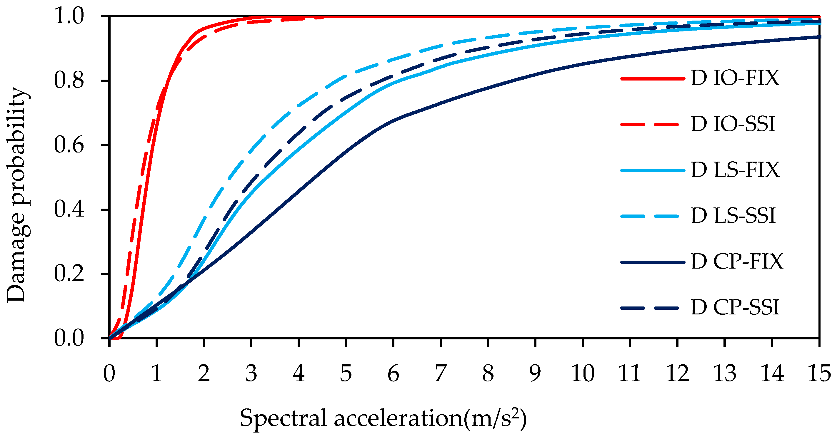 Buildings 15 00624 g025
