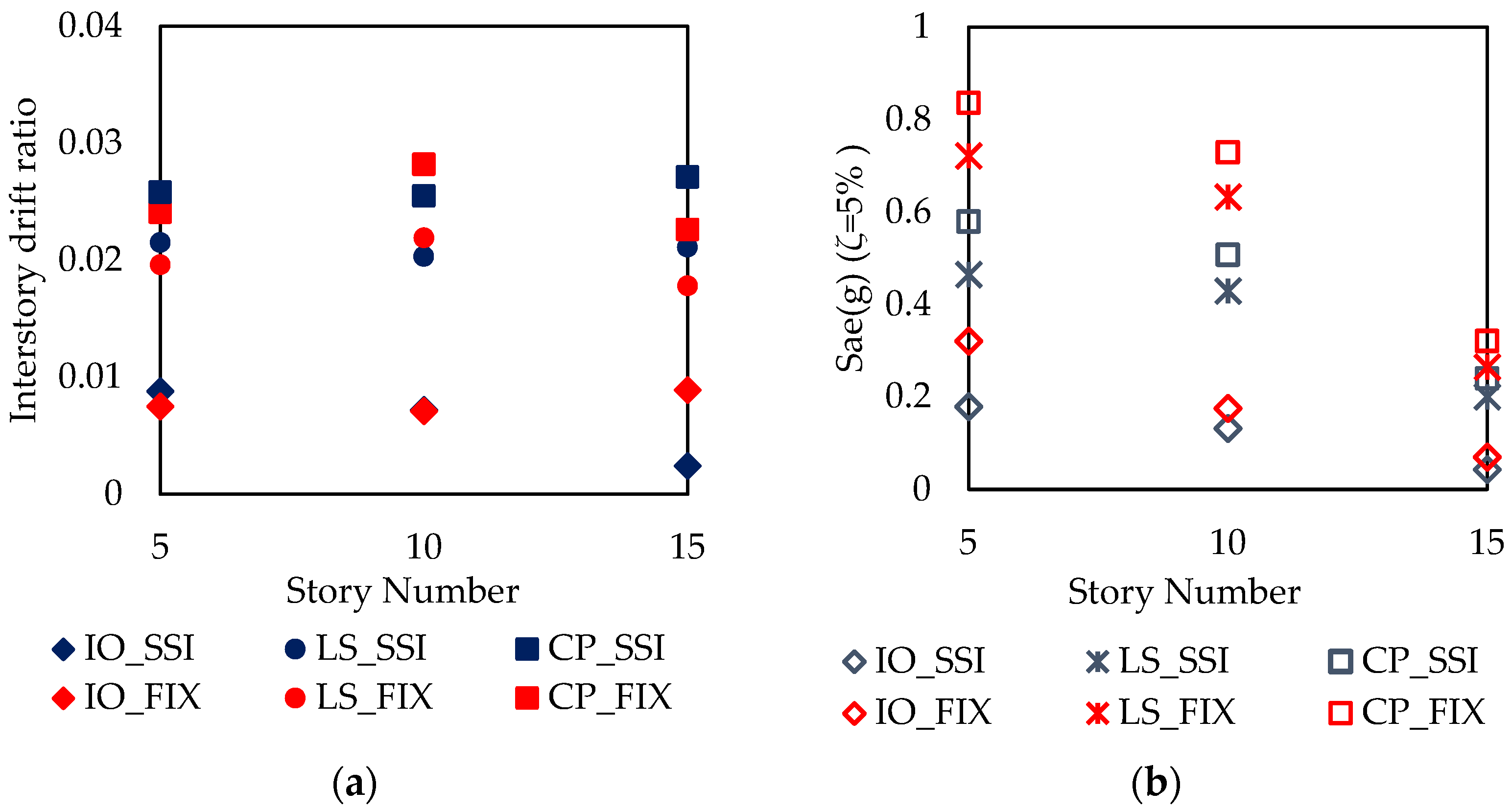 Buildings 15 00624 g026