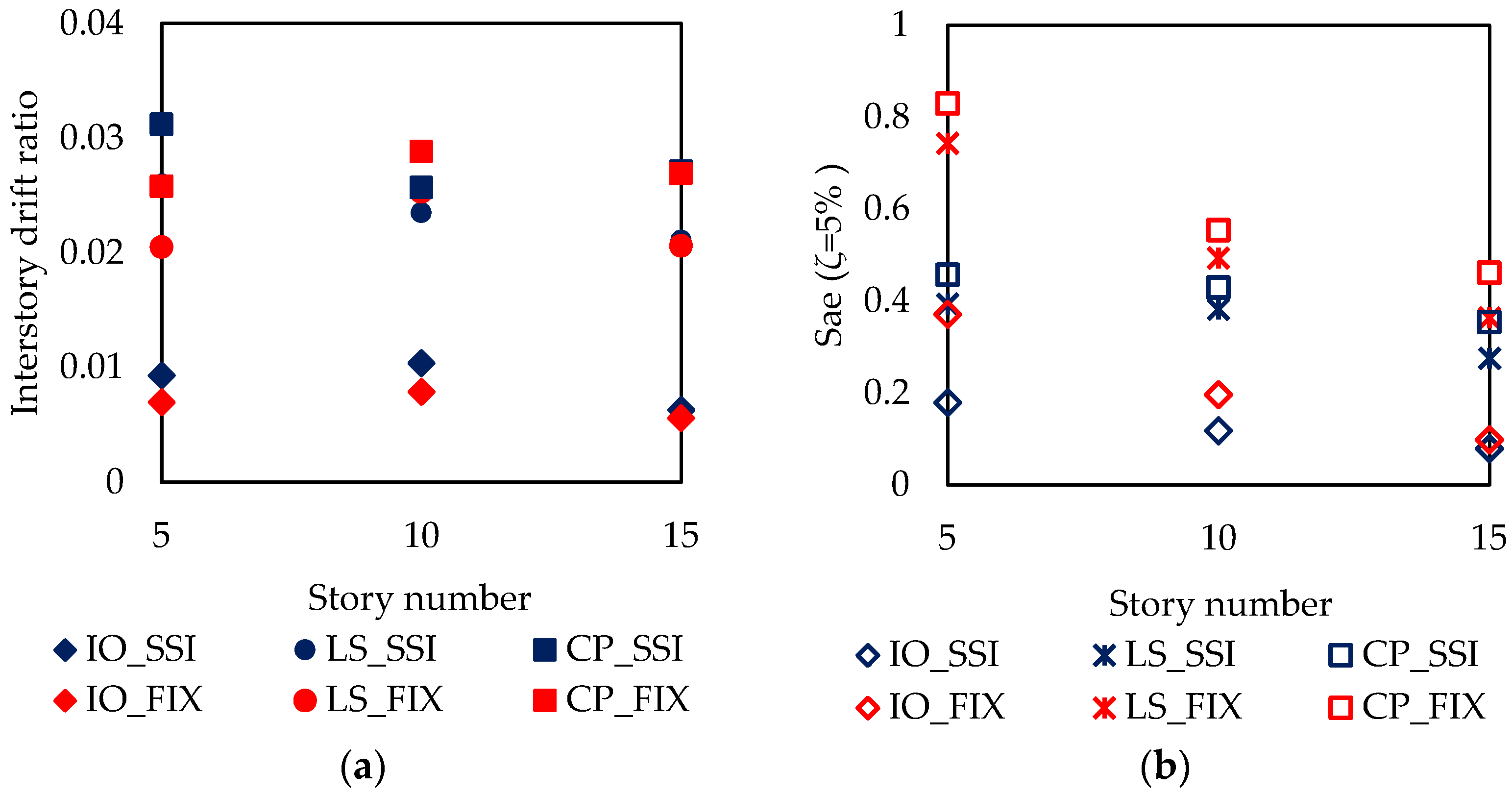 Buildings 15 00624 g027