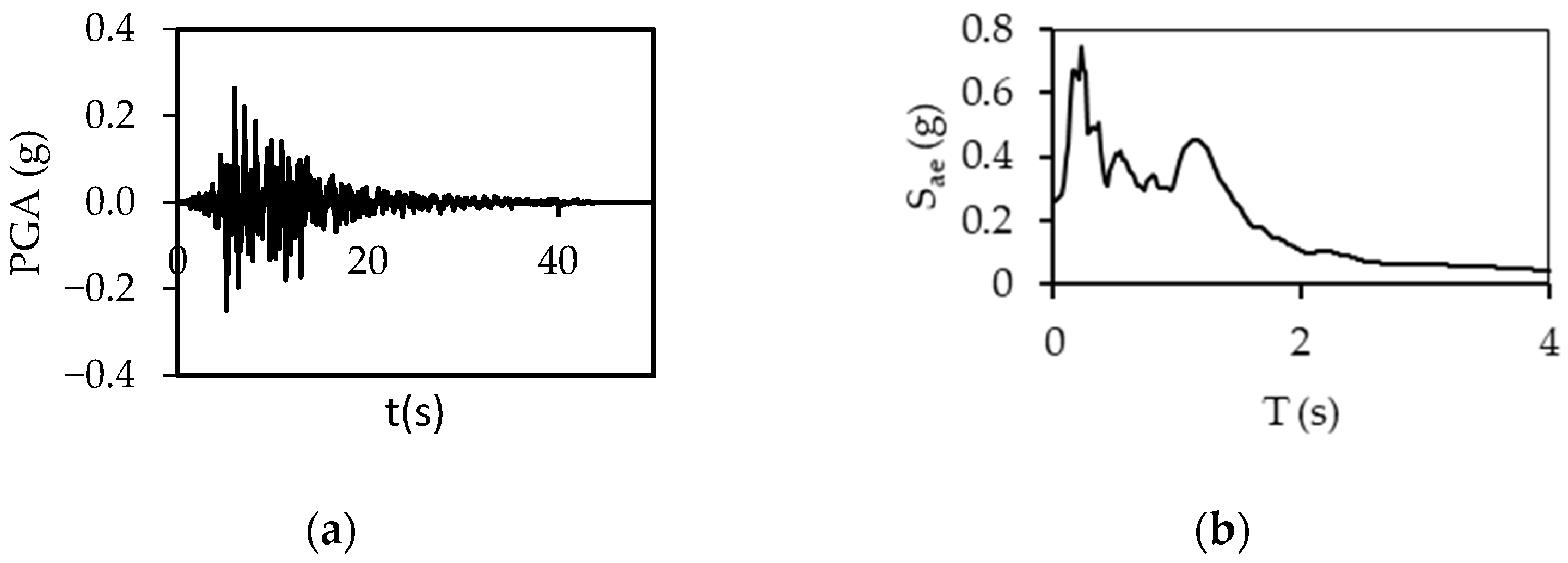 Buildings 15 00624 g0a1